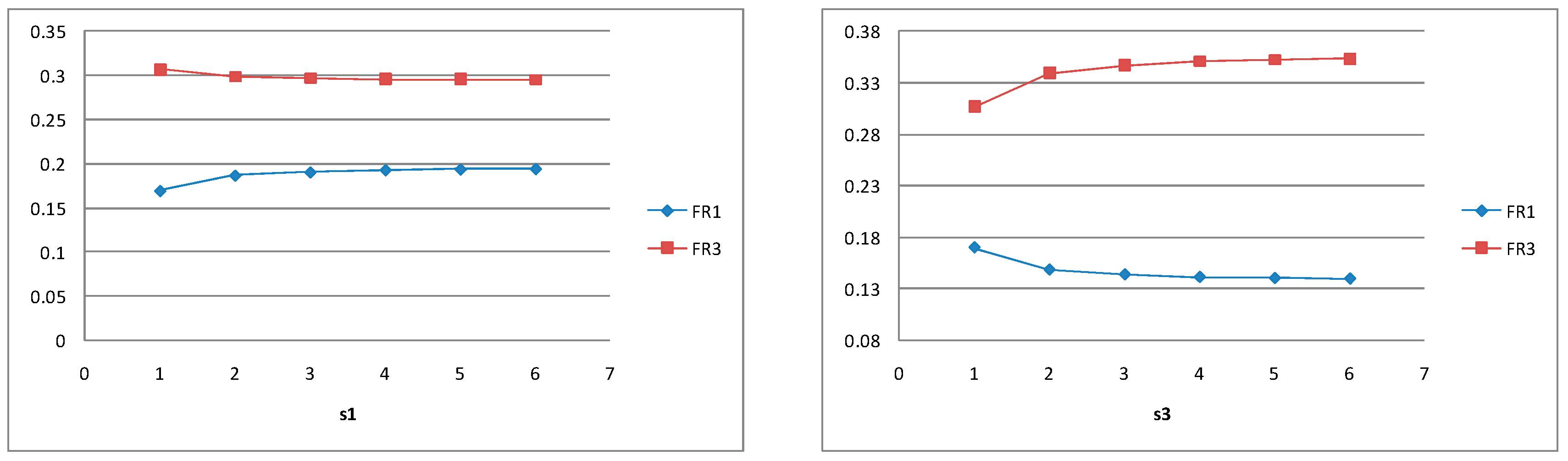 Mathematics 13 03199 g019