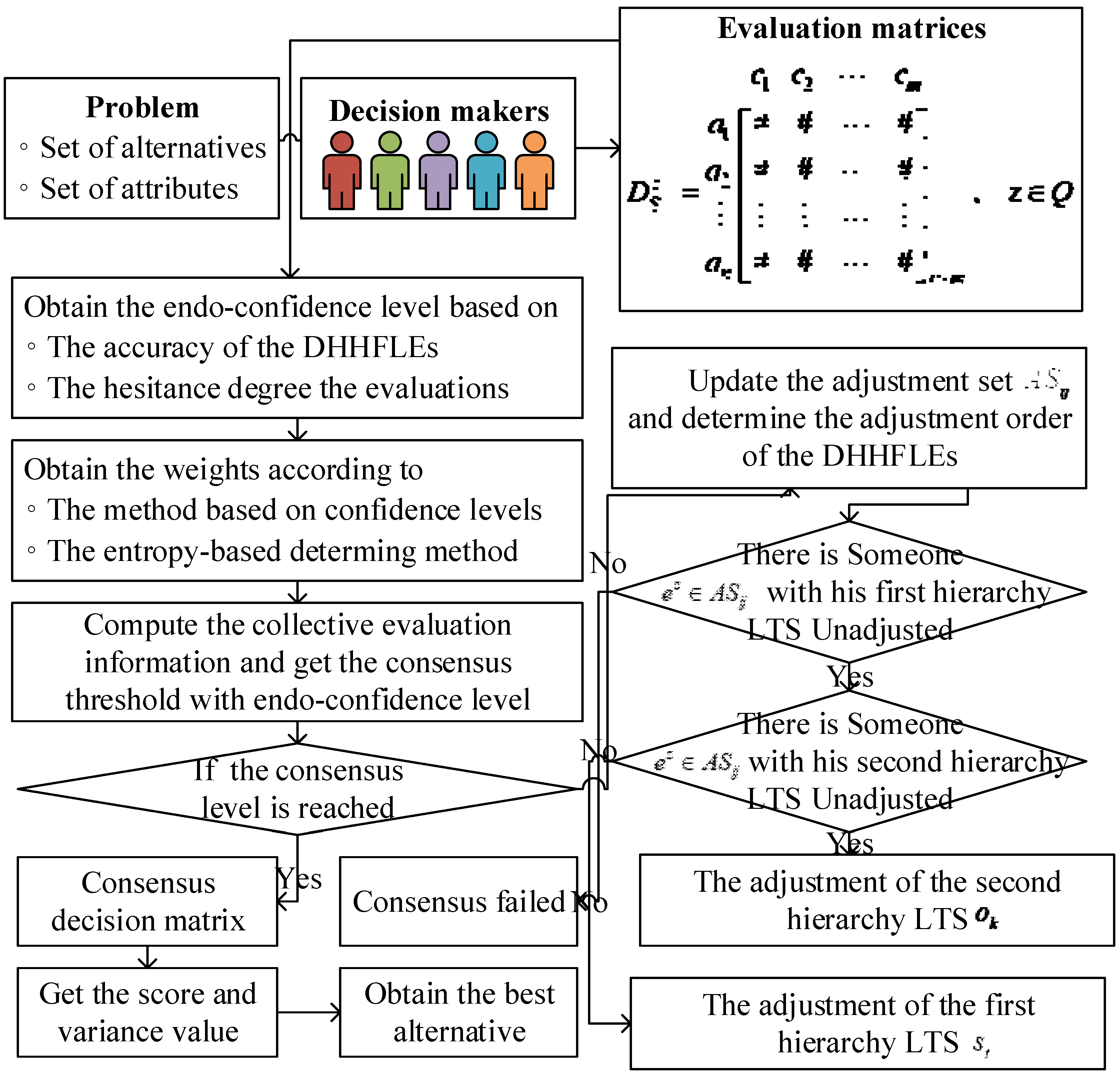 Mathematics 13 03200 g003 Mathematics 13 03200 g003