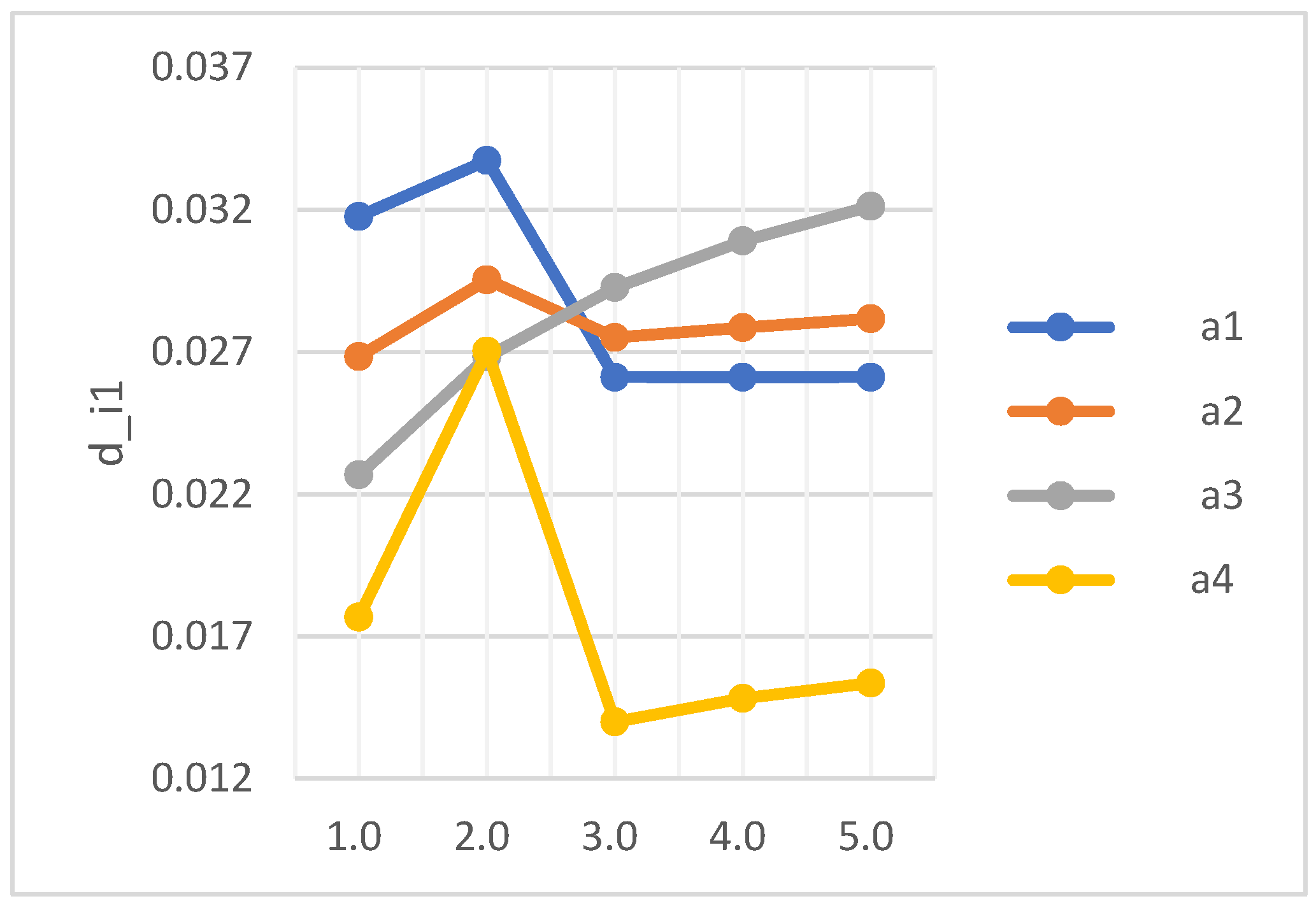 Mathematics 13 03200 g004 Mathematics 13 03200 g004