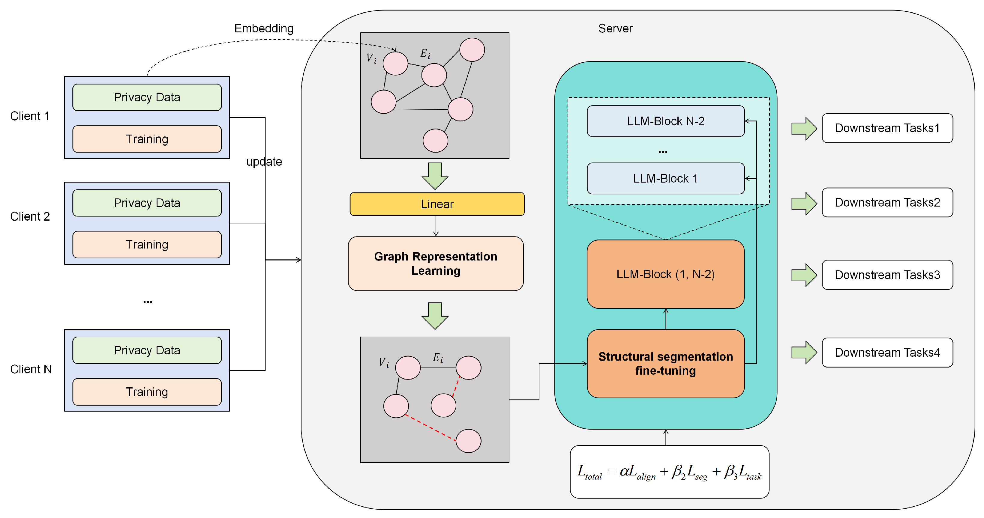Mathematics 13 03201 g001