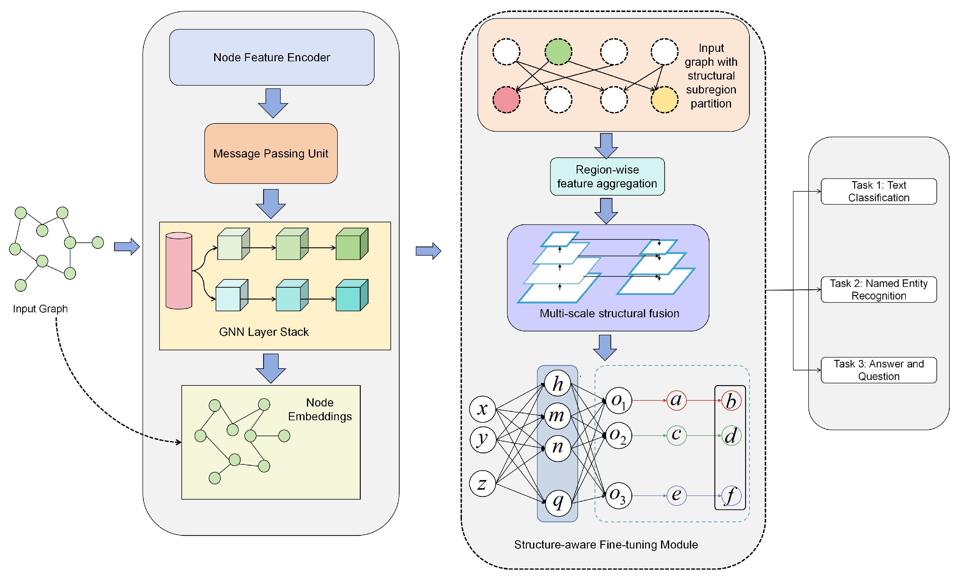 Mathematics 13 03201 g002