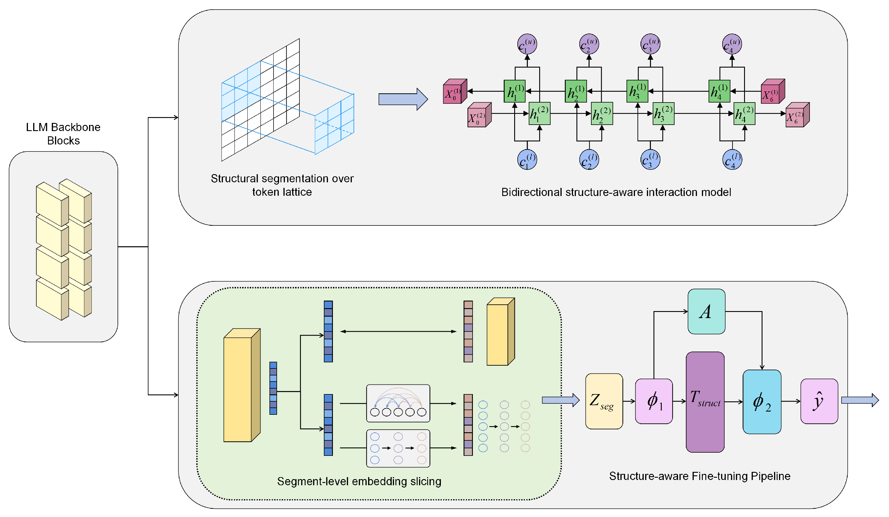 Mathematics 13 03201 g003