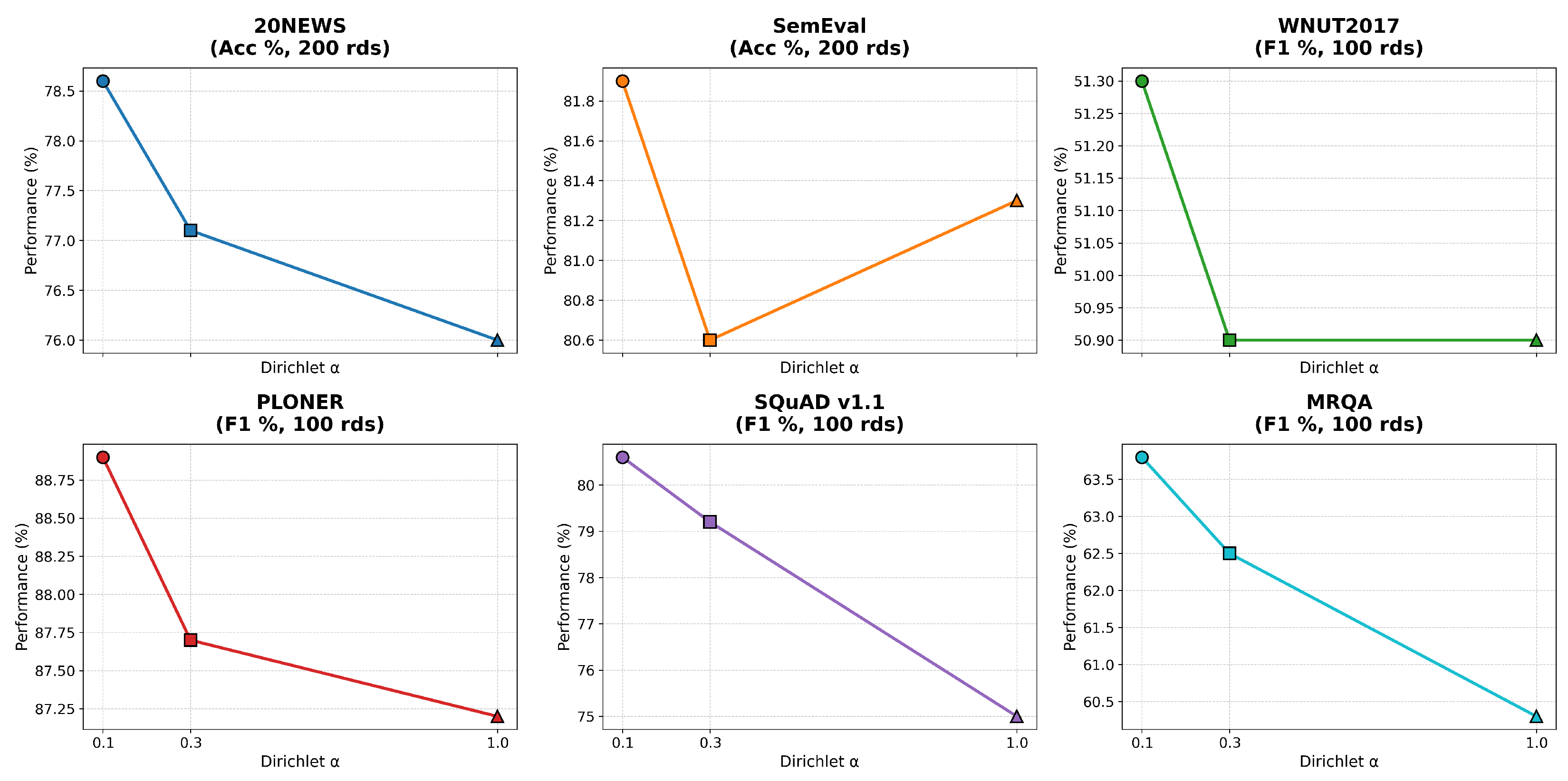 Mathematics 13 03201 g004
