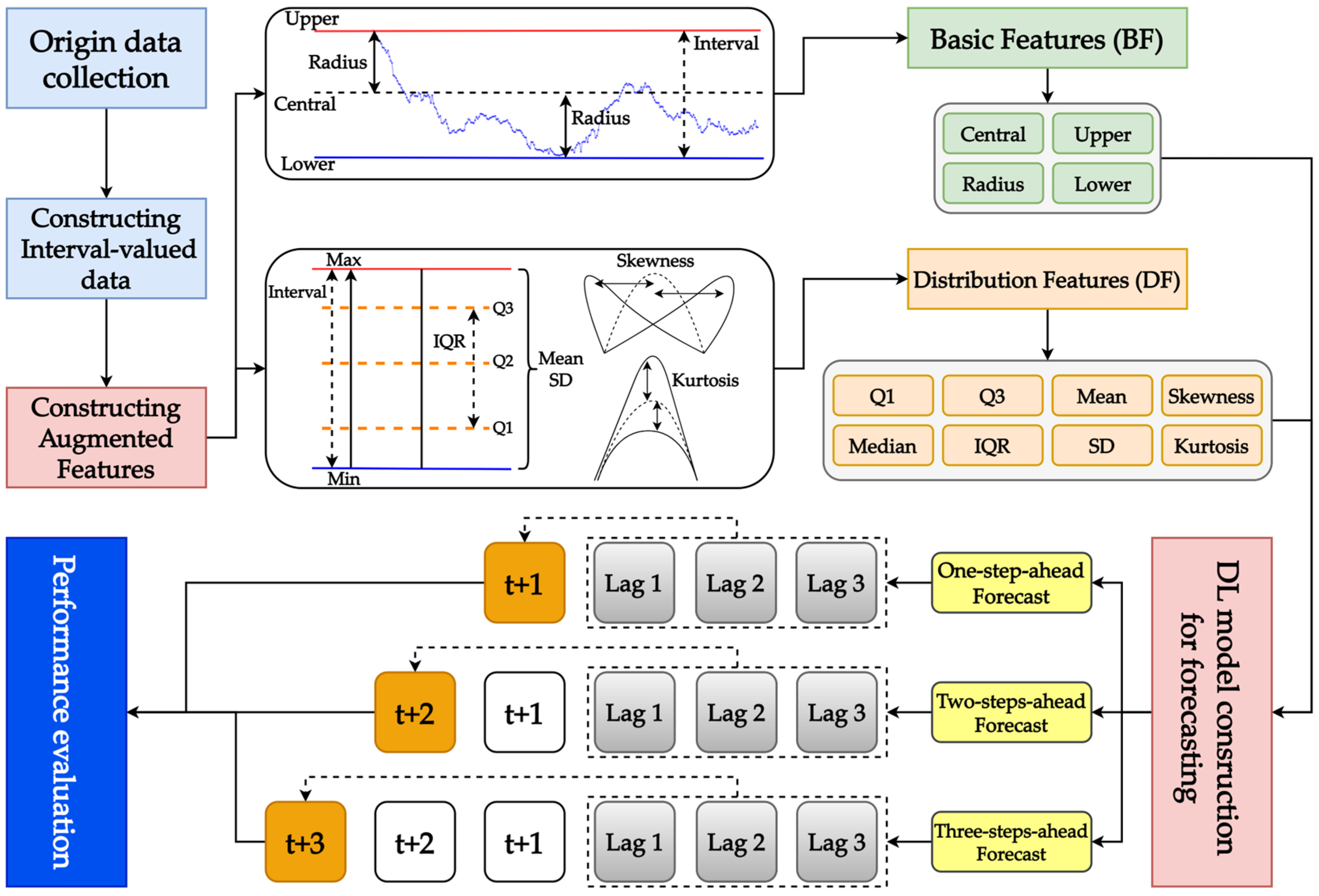 Mathematics 13 03202 g001