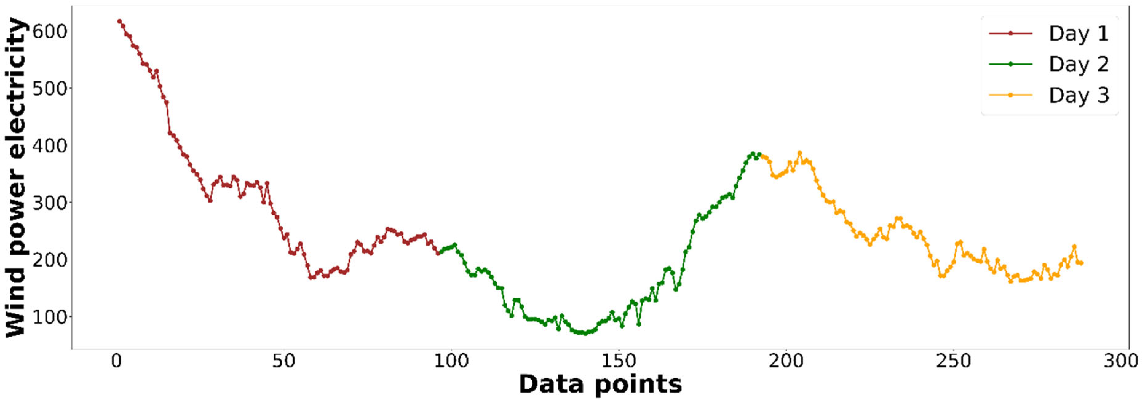 Mathematics 13 03202 g002