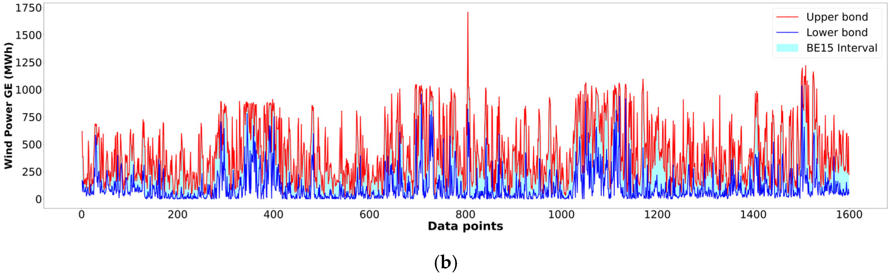 Mathematics 13 03202 g004b