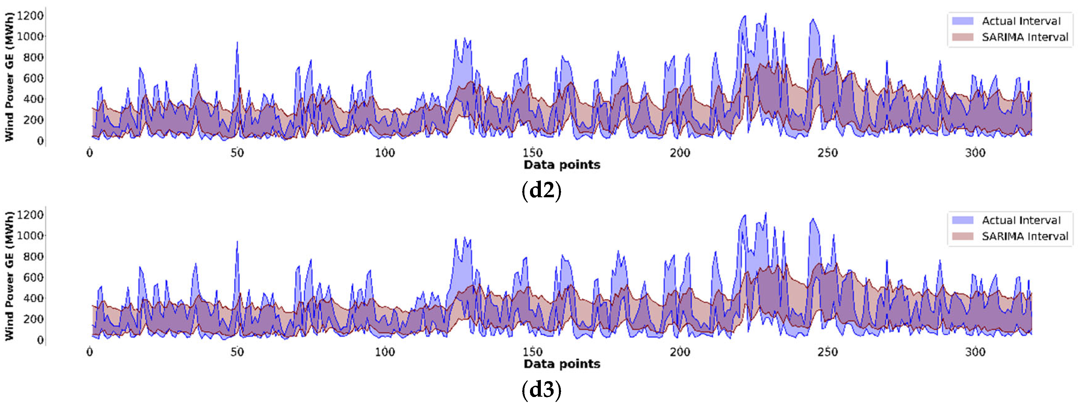 Mathematics 13 03202 g006c
