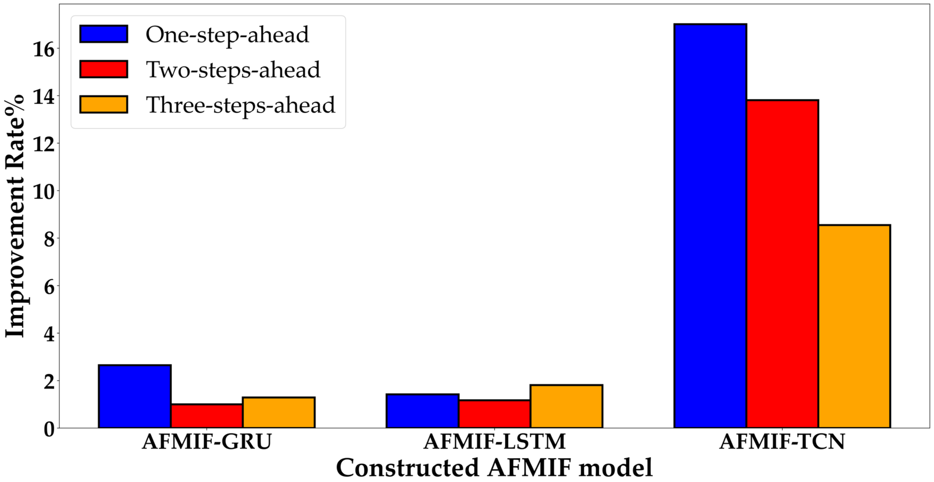 Mathematics 13 03202 g007