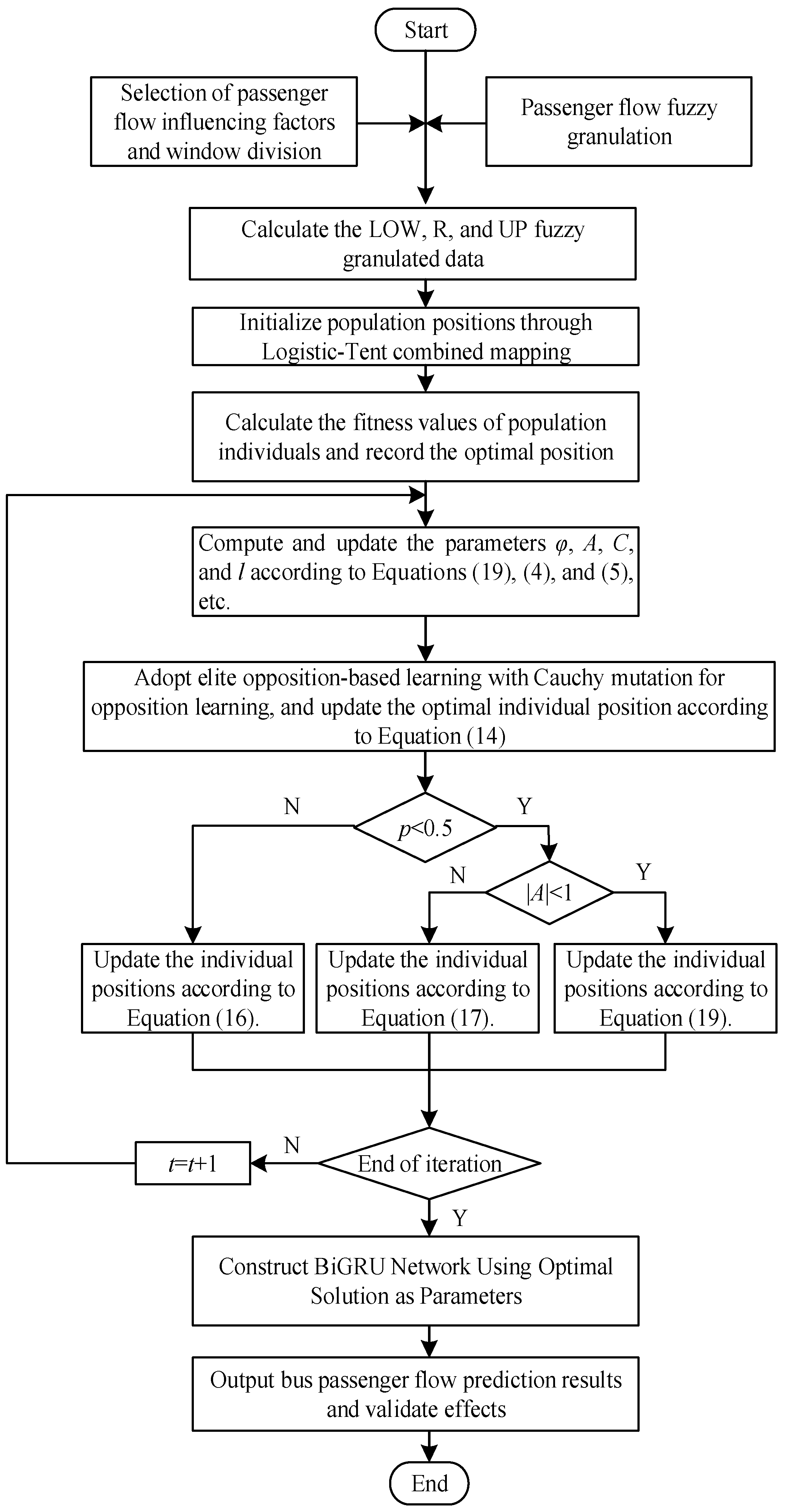 Mathematics 13 03204 g005