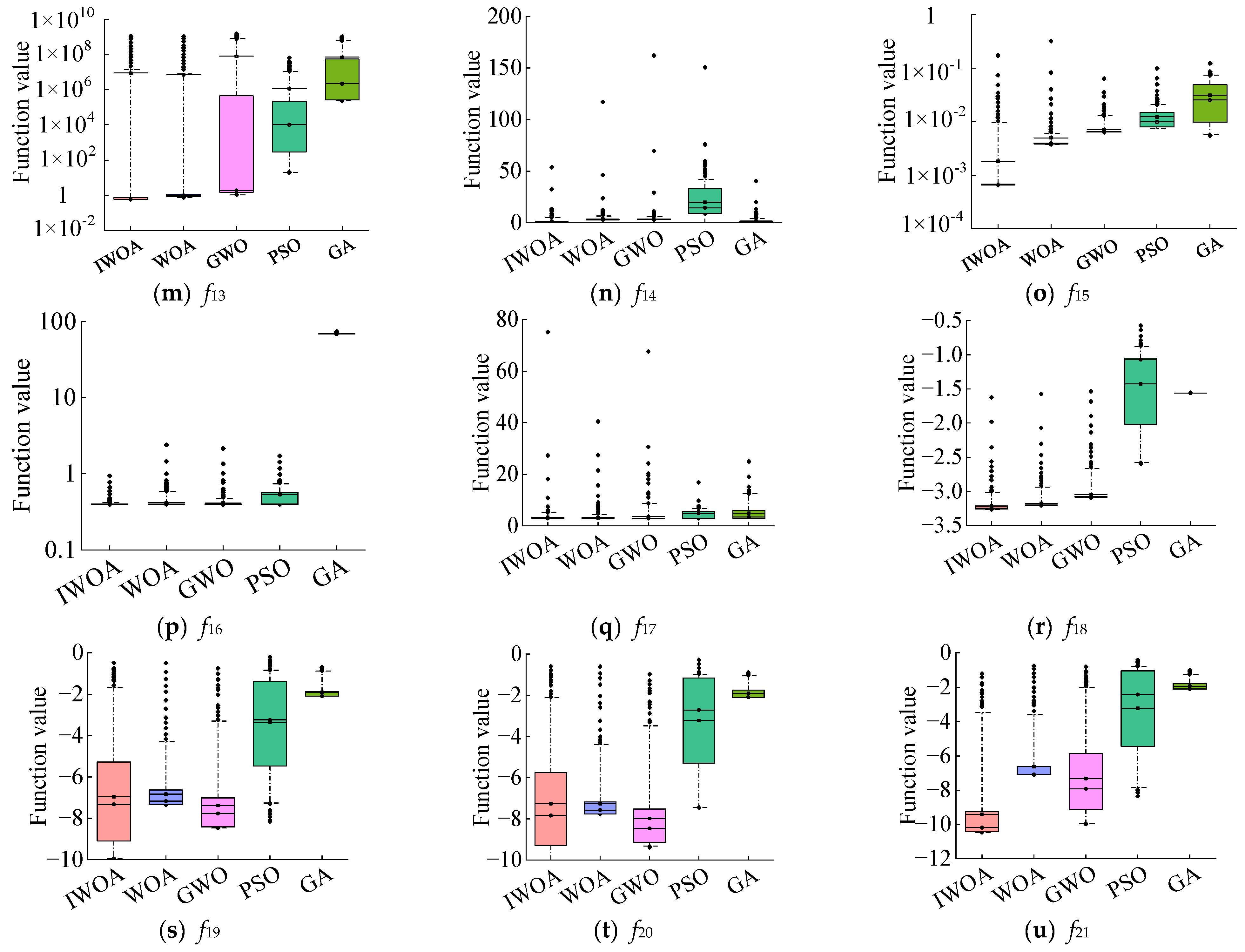 Mathematics 13 03204 g006b