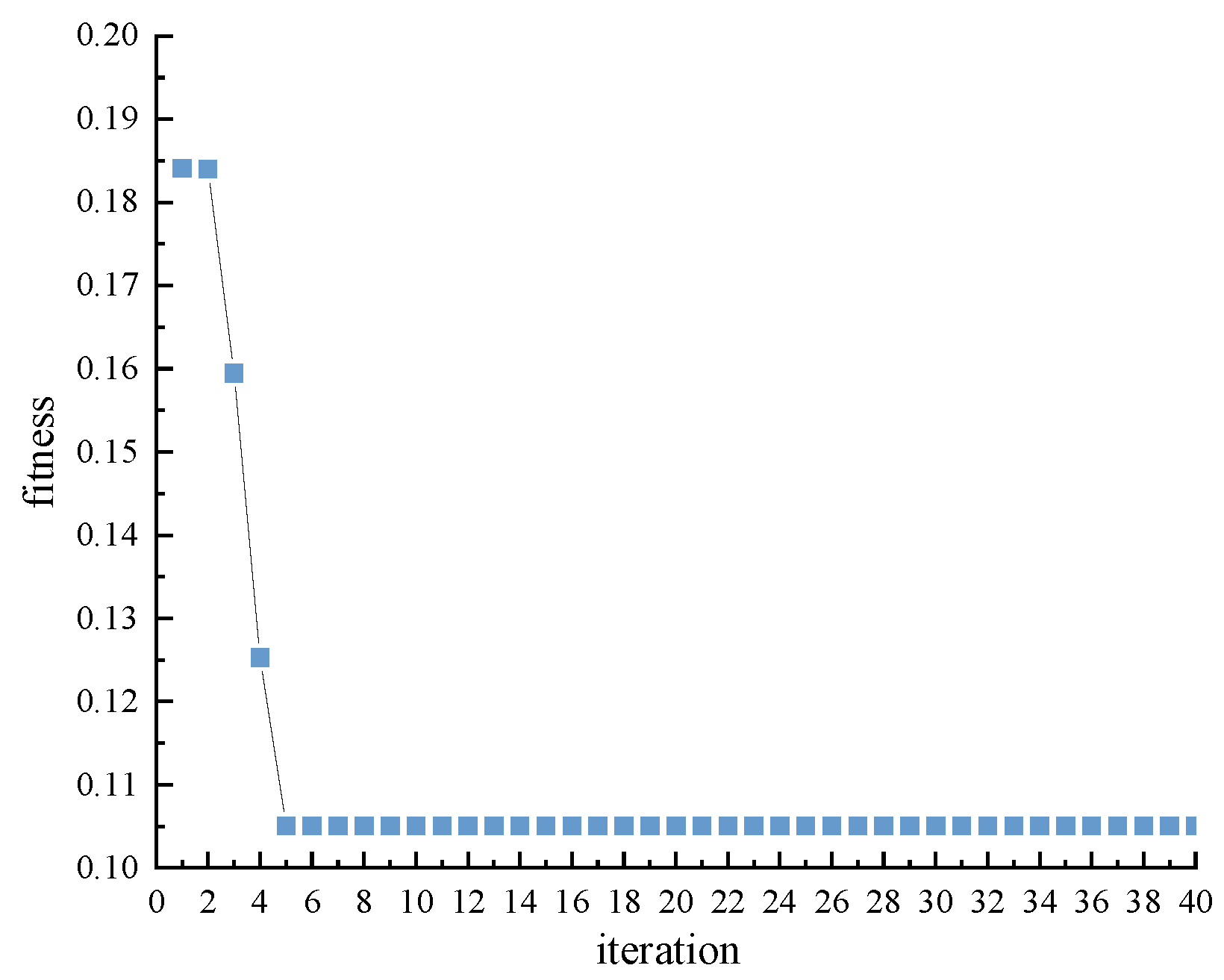 Mathematics 13 03204 g011