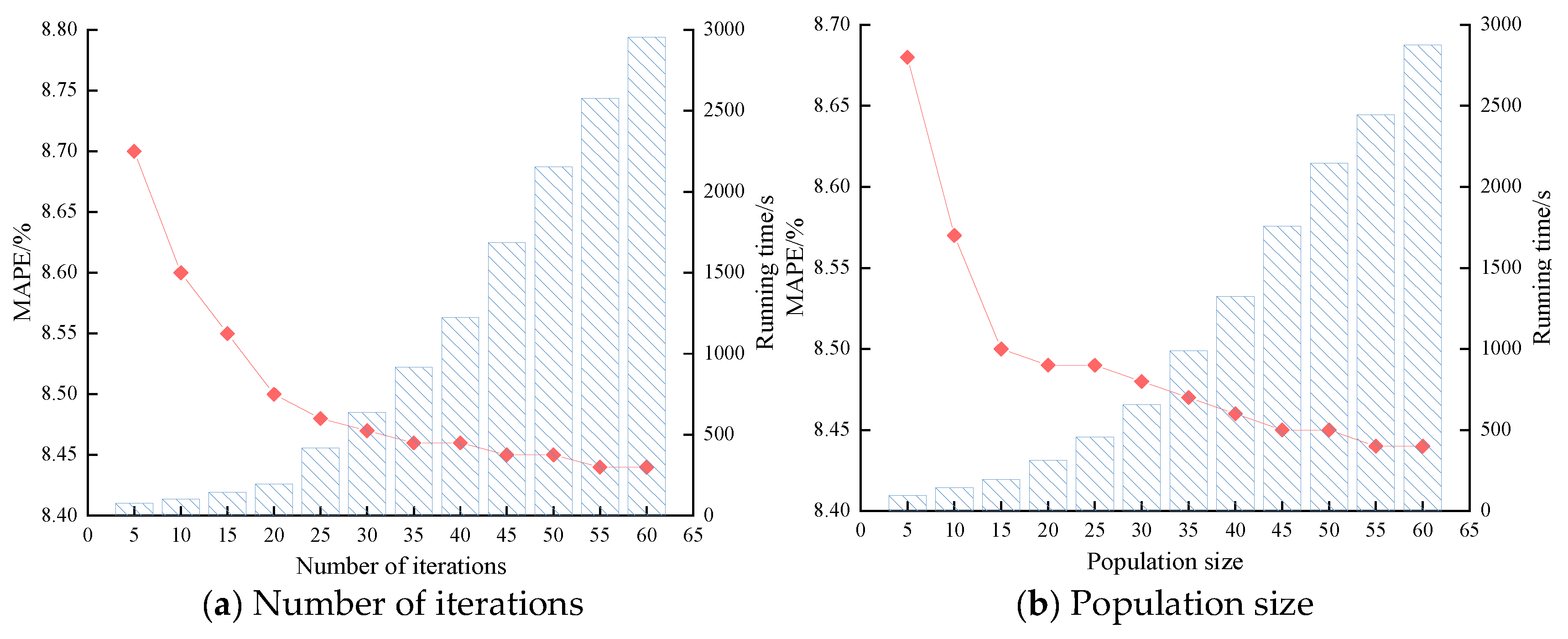 Mathematics 13 03204 g013