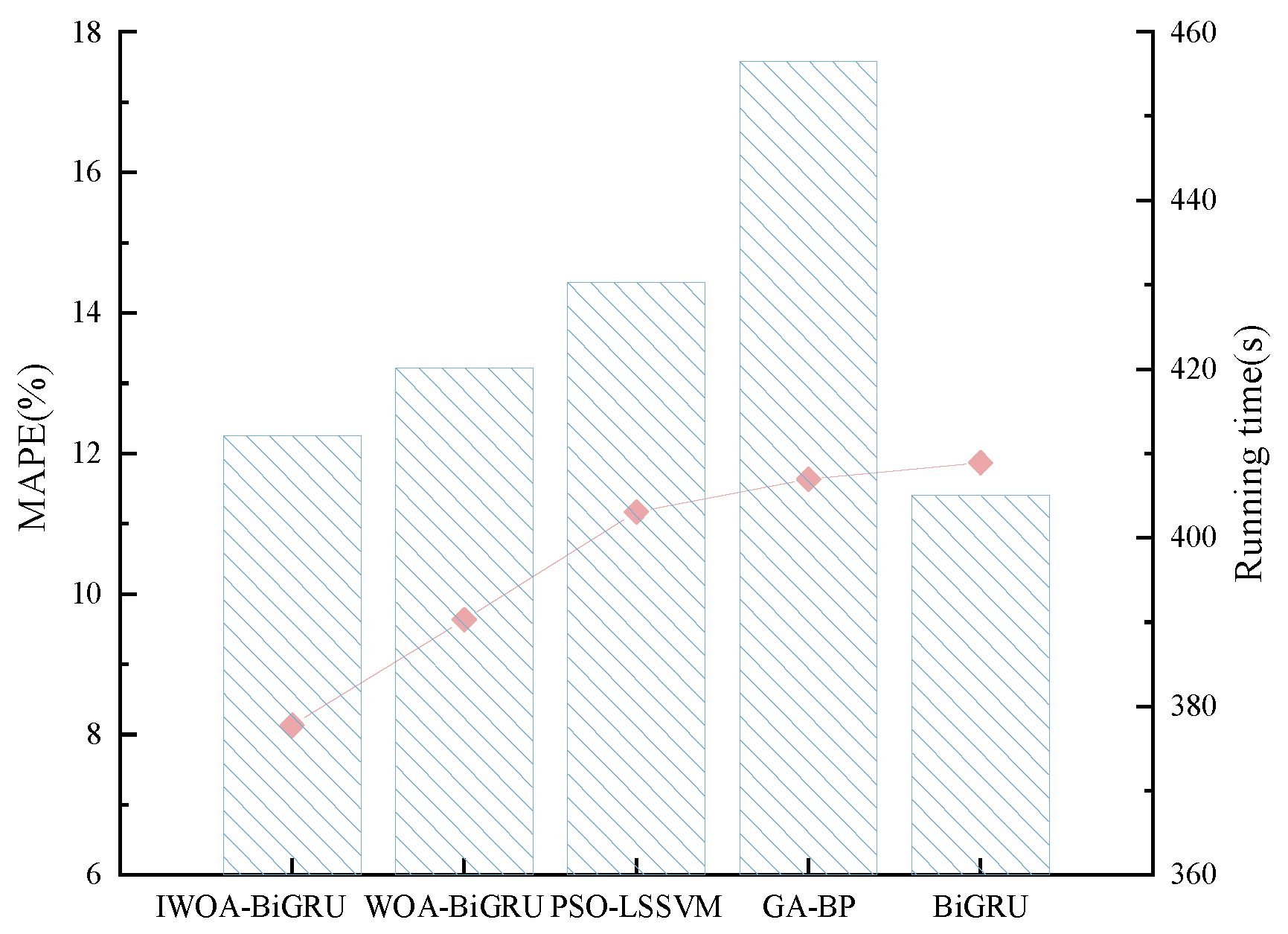 Mathematics 13 03204 g015