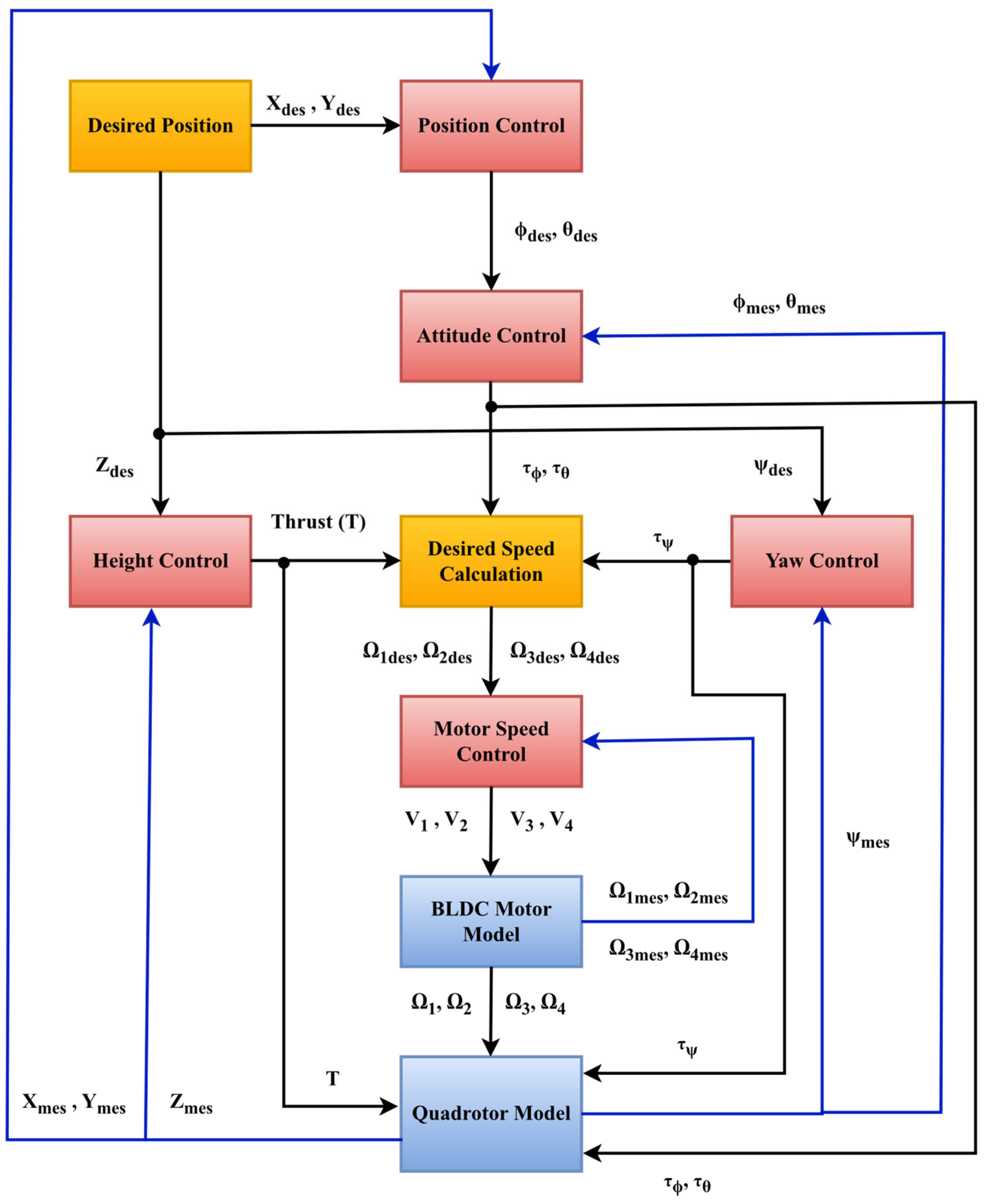 Mathematics 13 03205 g003
