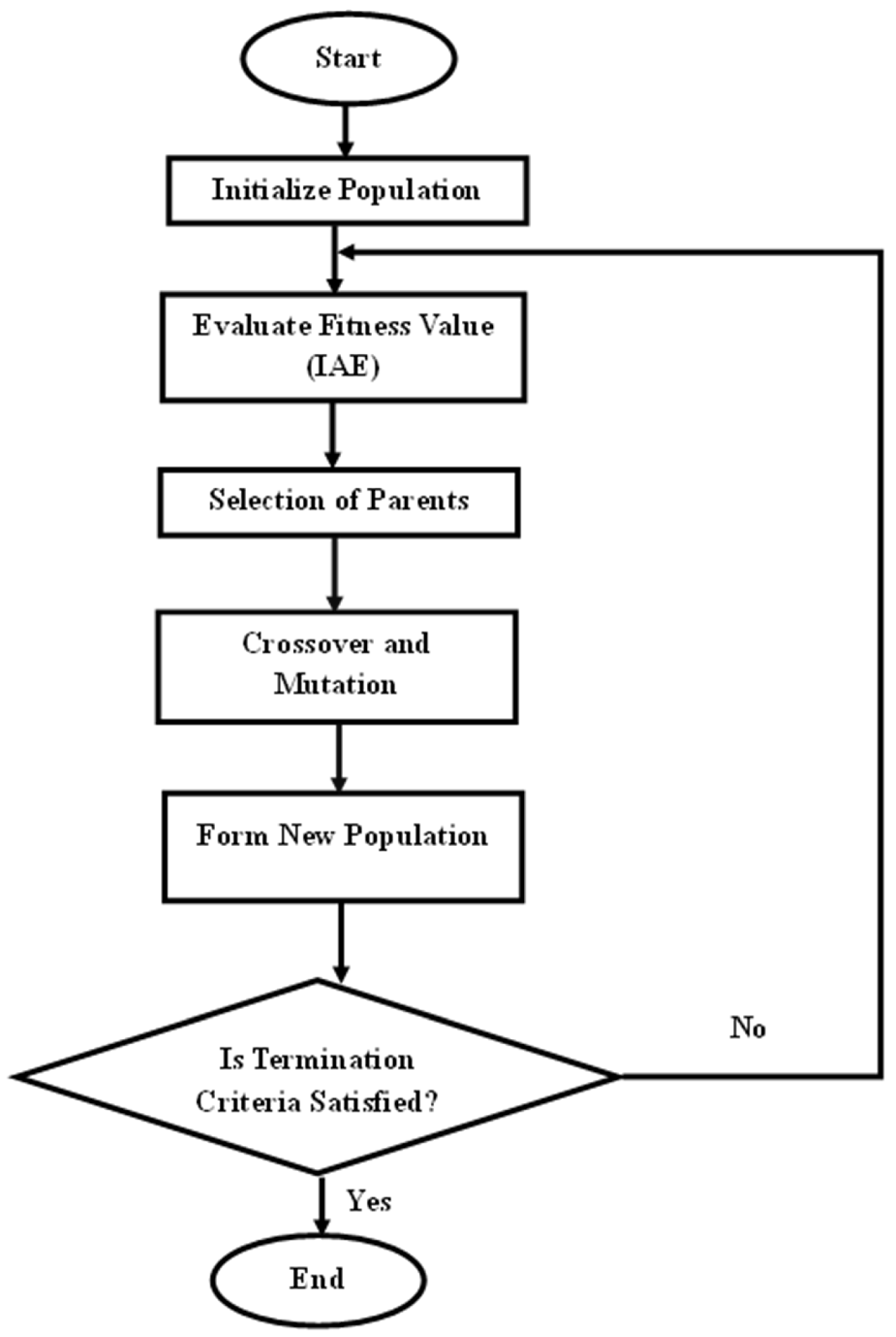 Mathematics 13 03205 g004