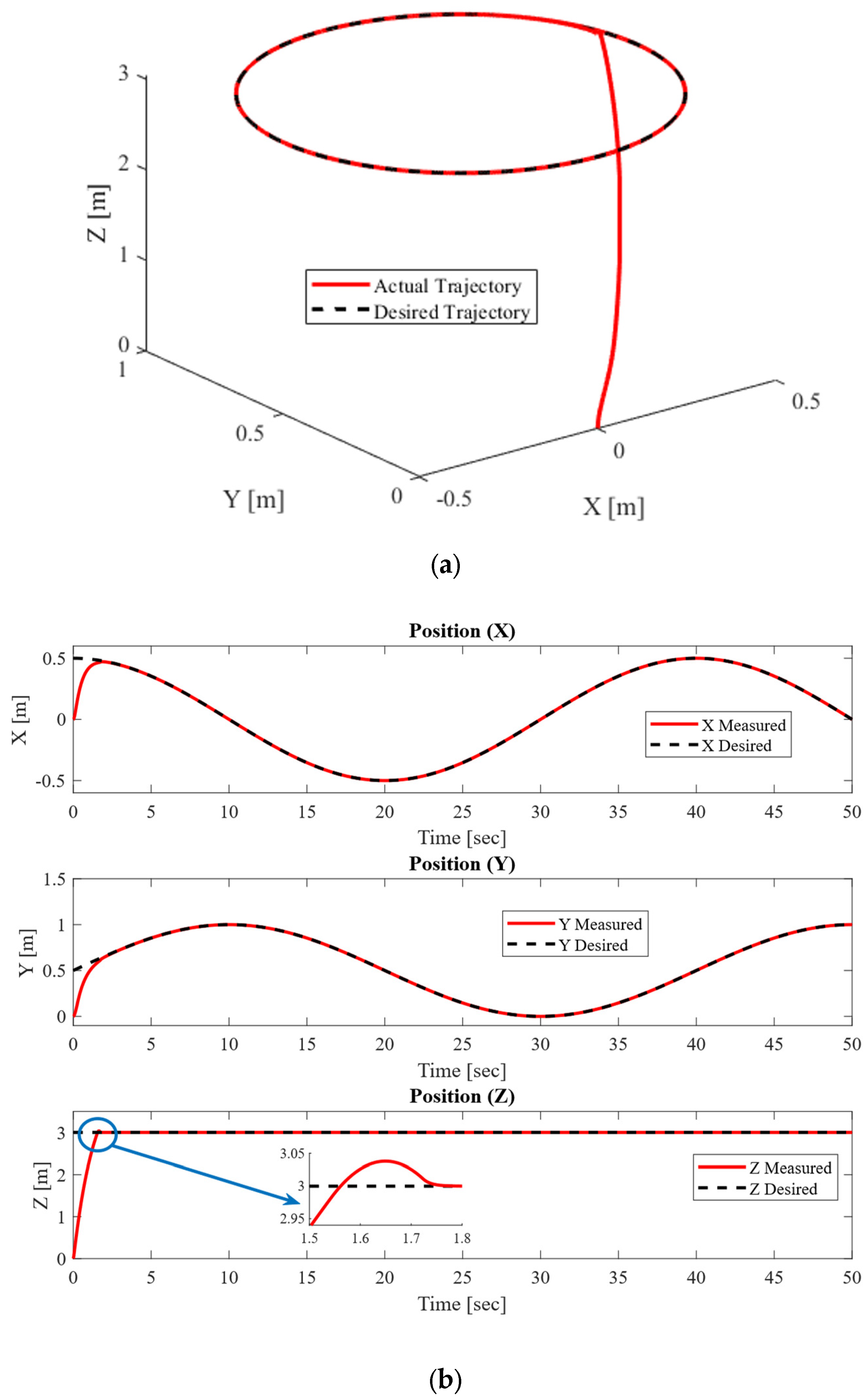 Mathematics 13 03205 g006a