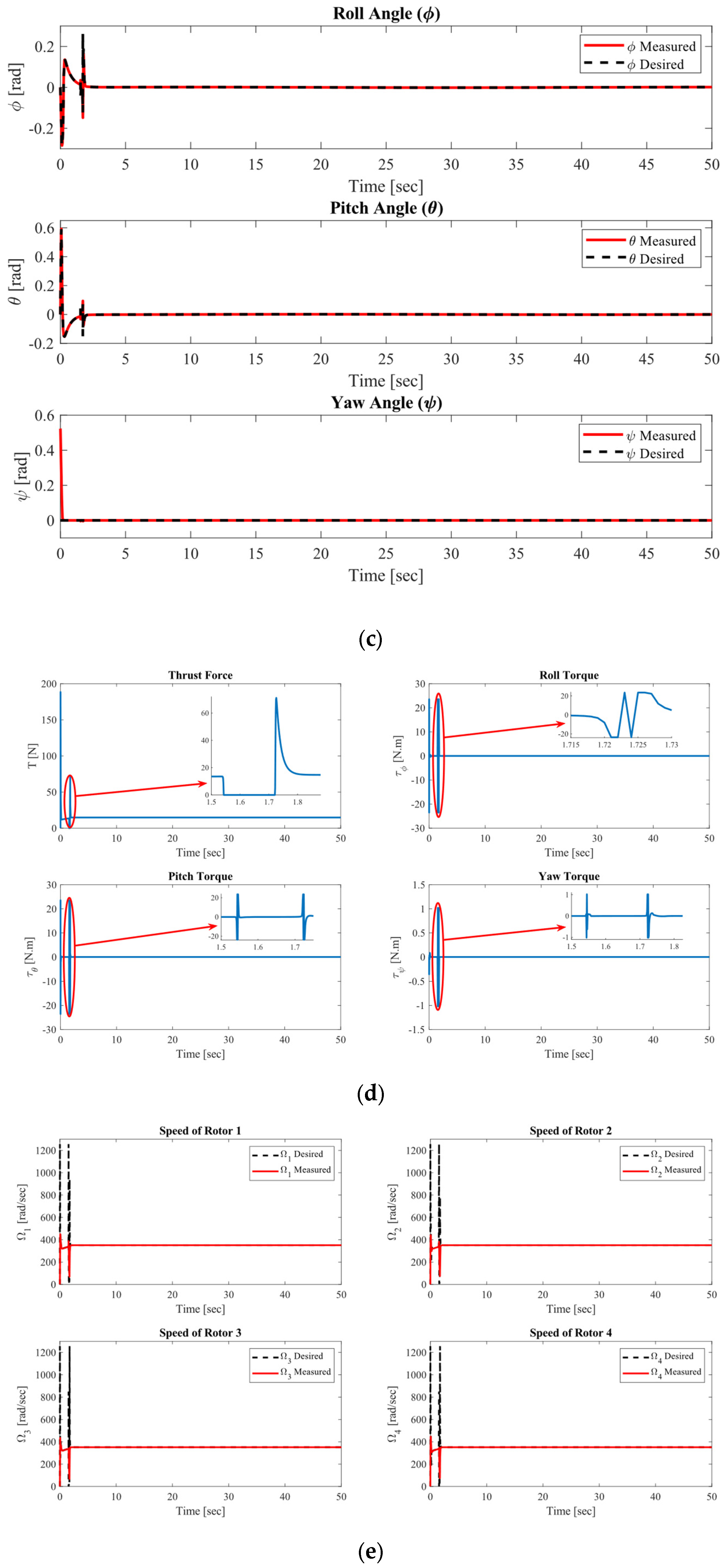 Mathematics 13 03205 g006b