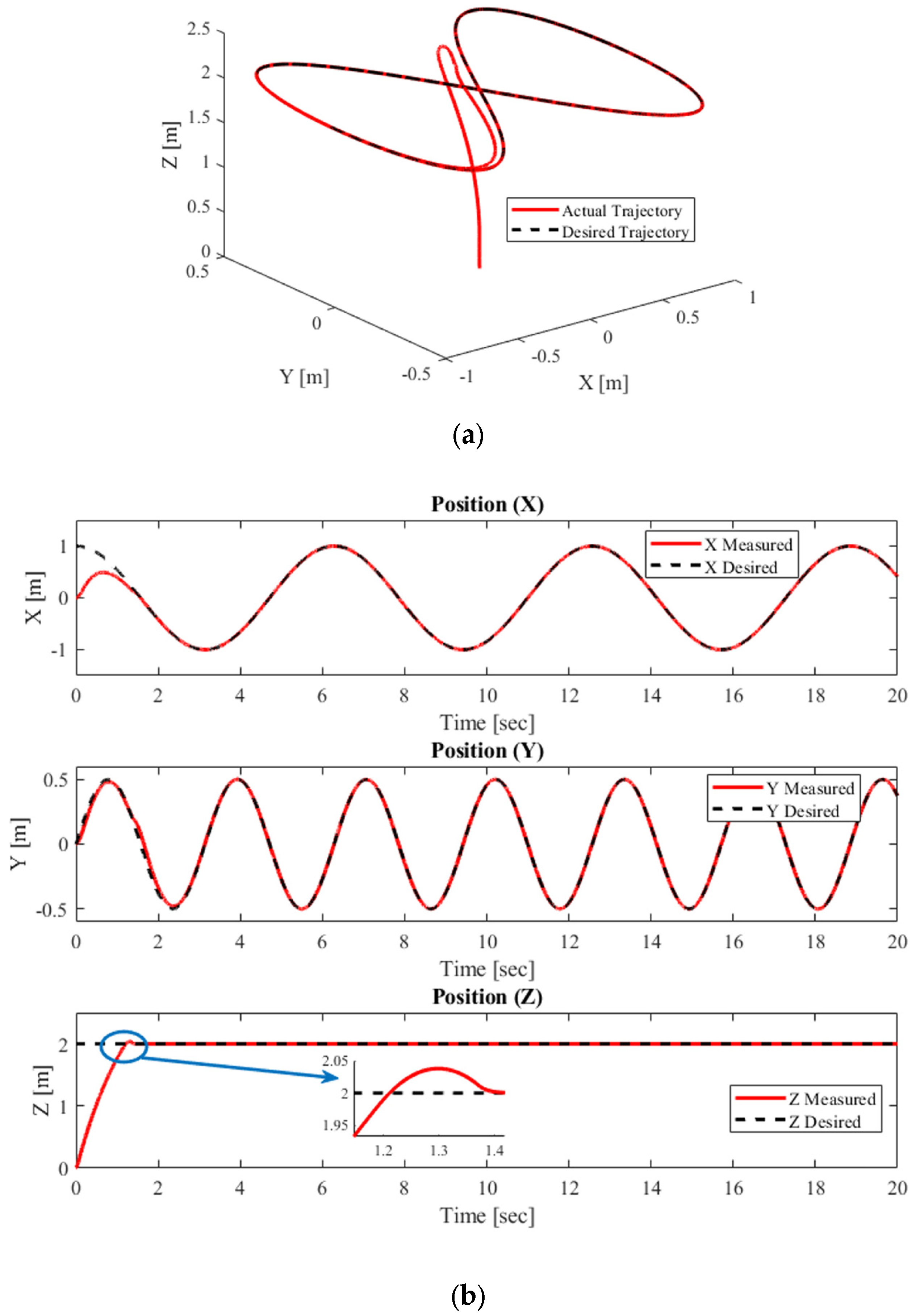 Mathematics 13 03205 g007a