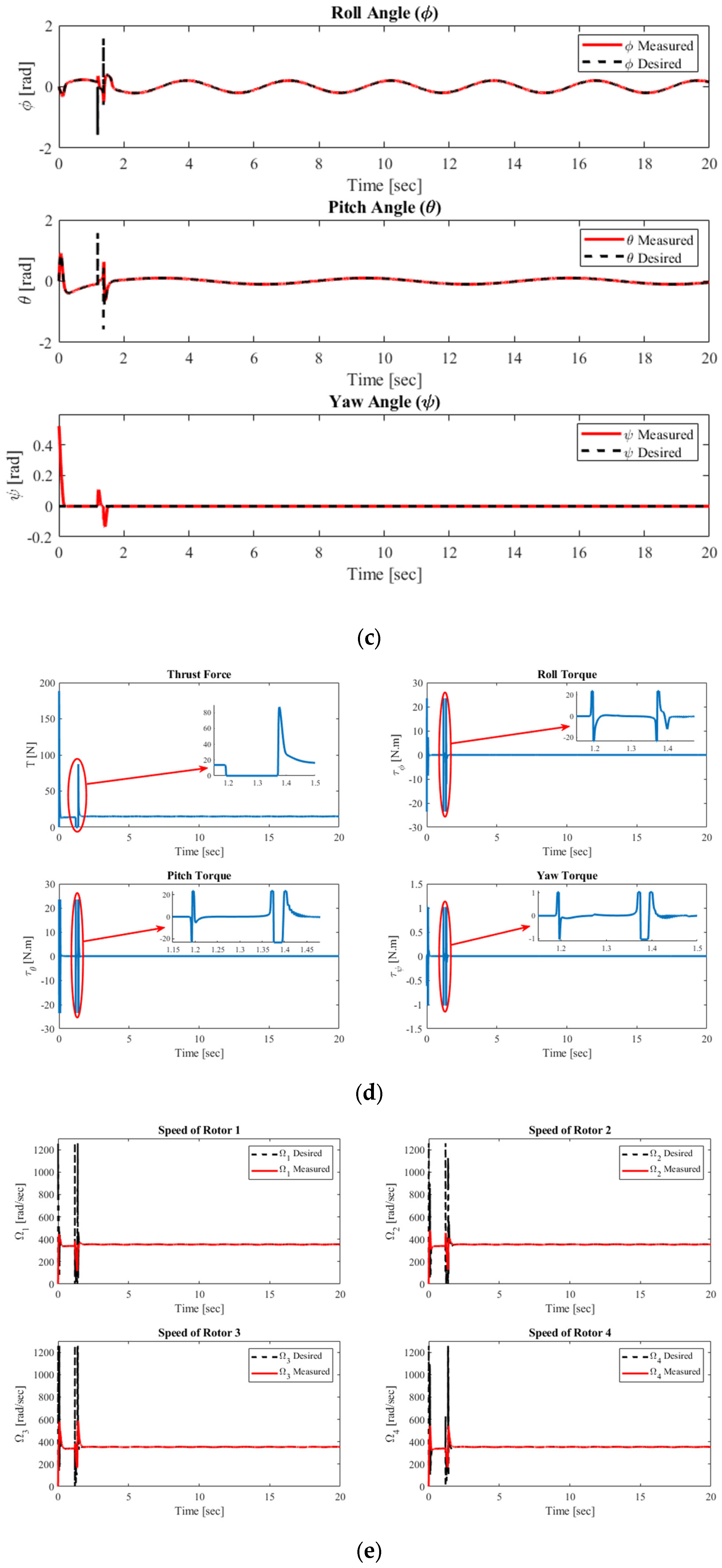 Mathematics 13 03205 g007b