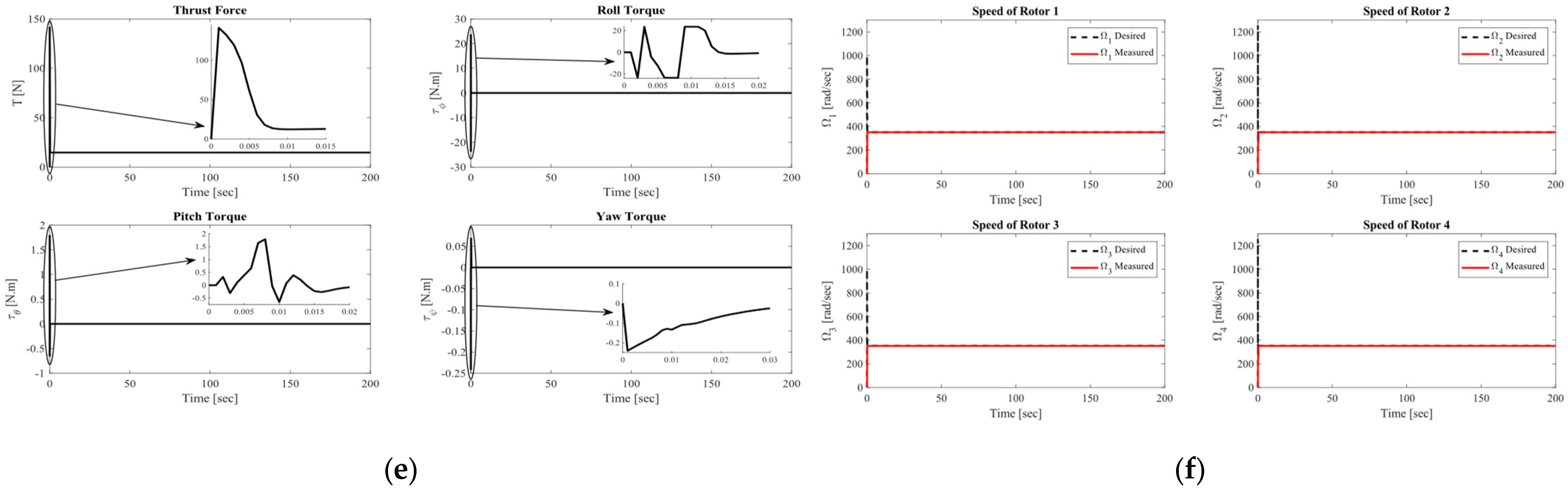 Mathematics 13 03205 g008b