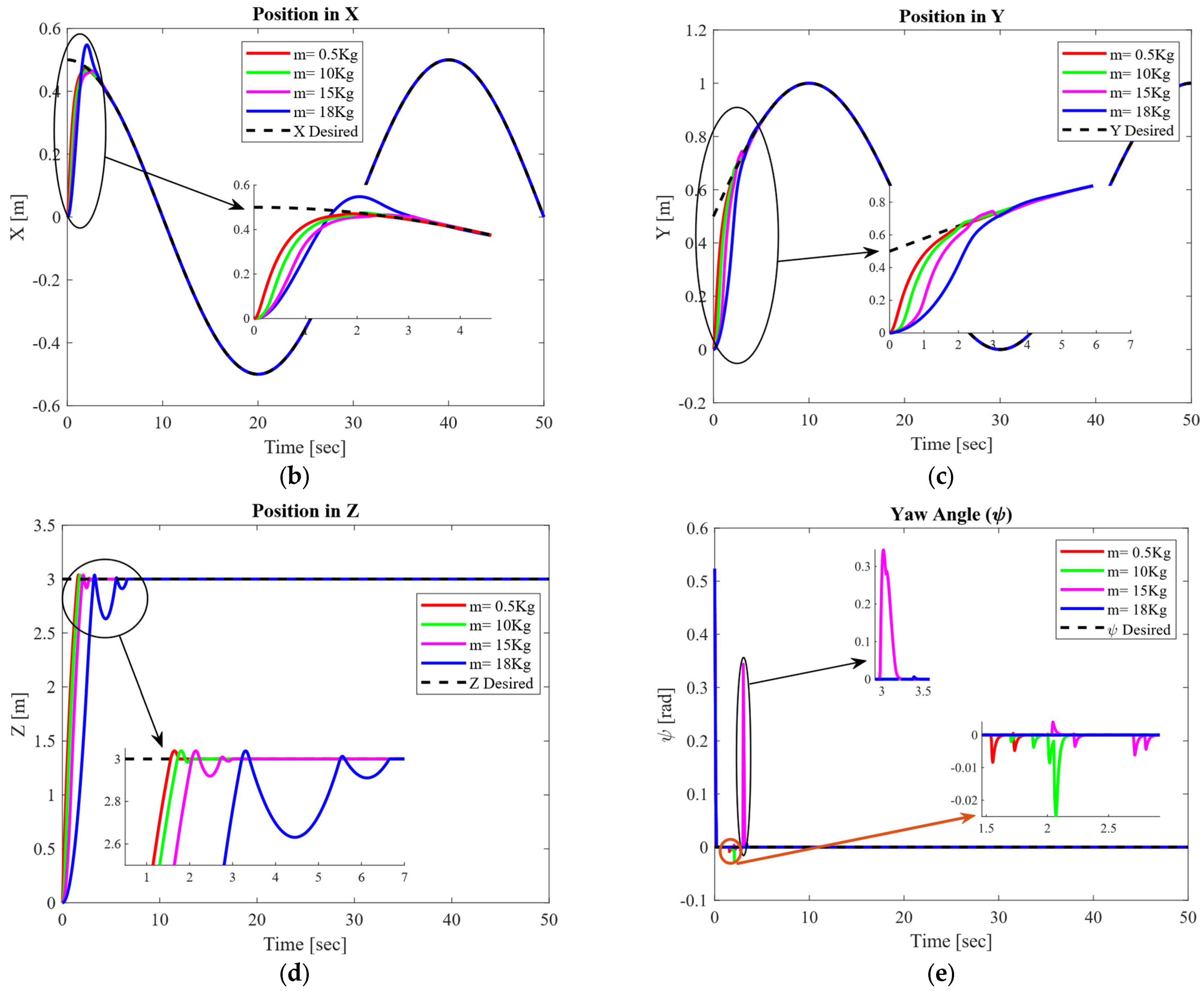 Mathematics 13 03205 g010b