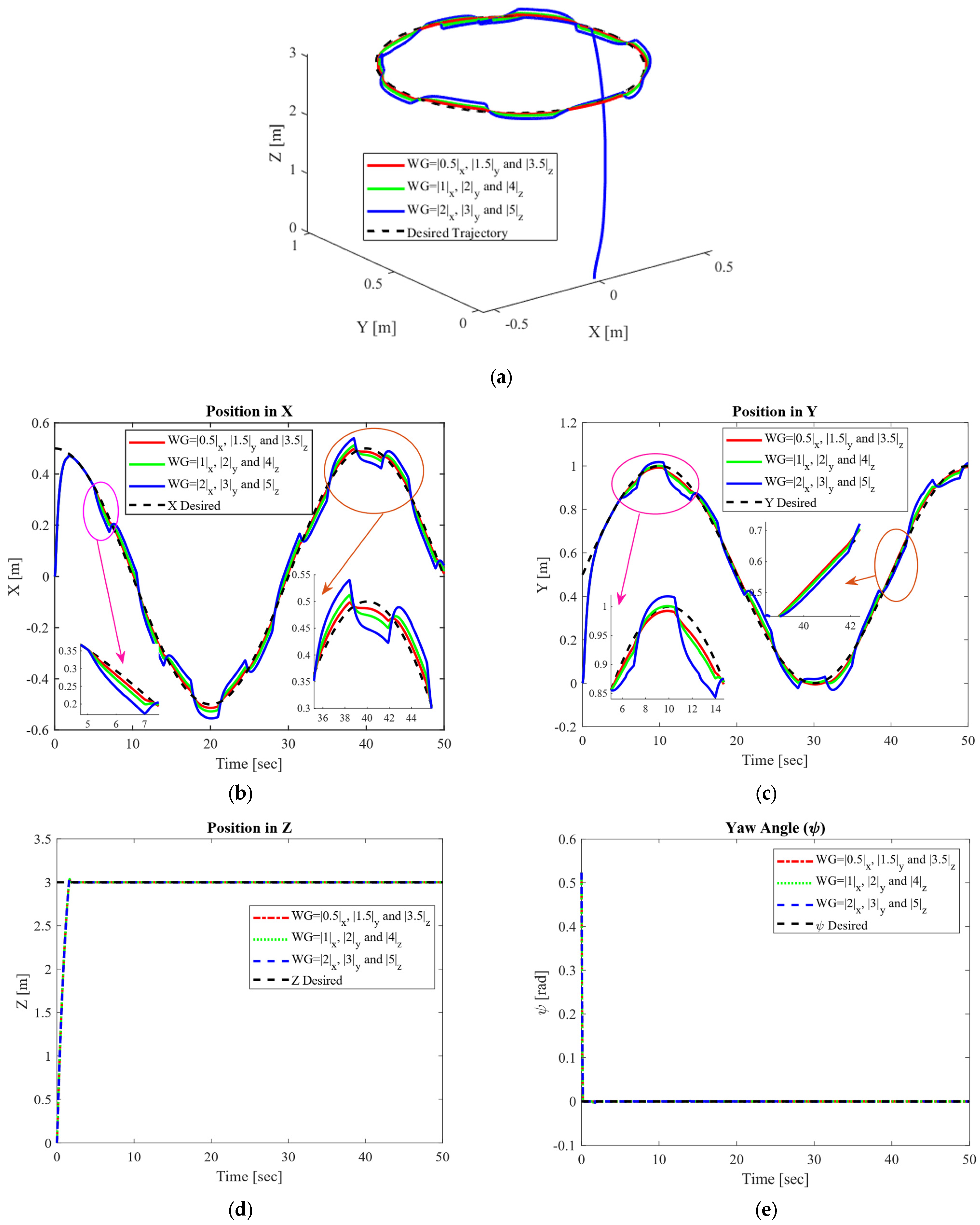Mathematics 13 03205 g011