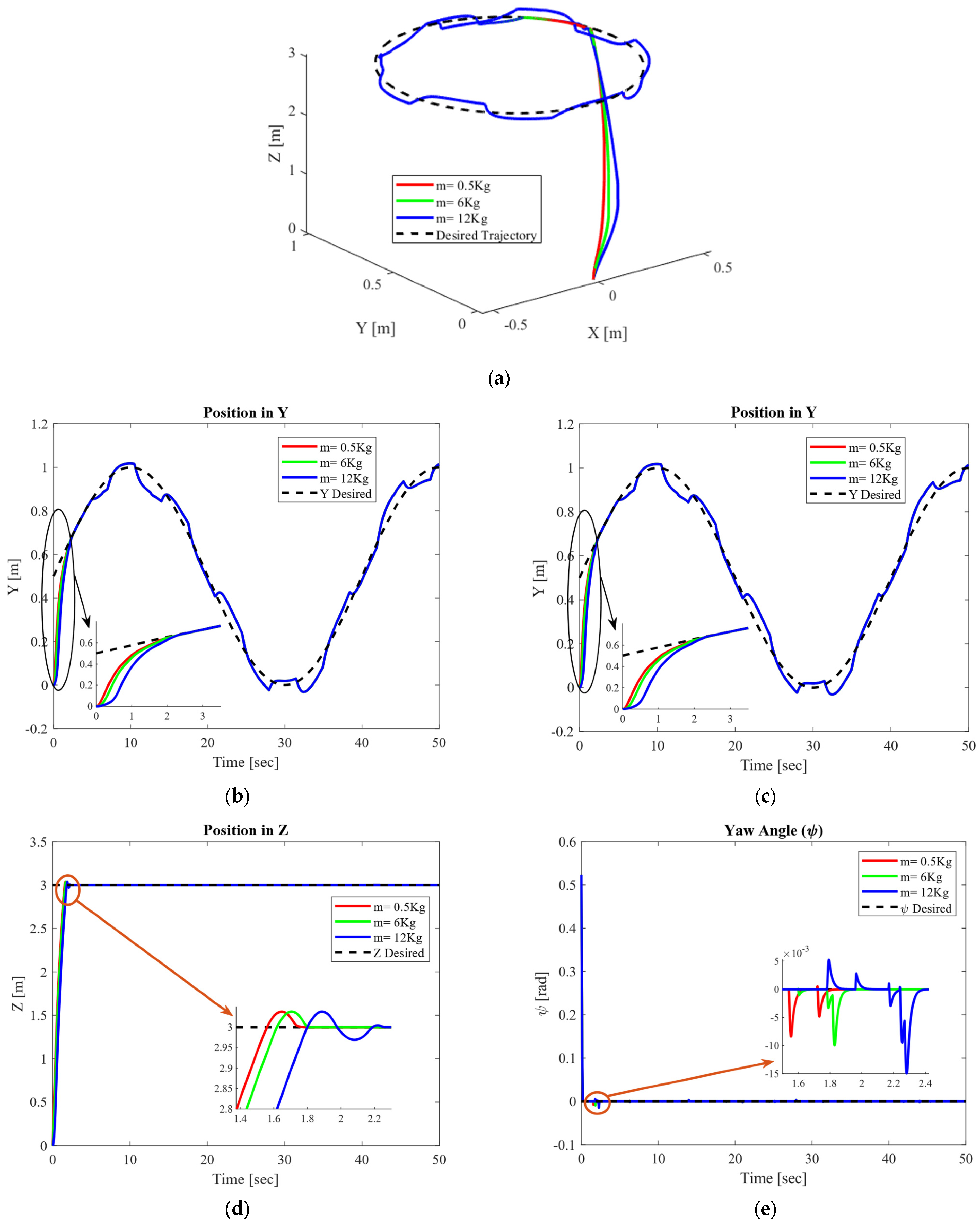 Mathematics 13 03205 g012