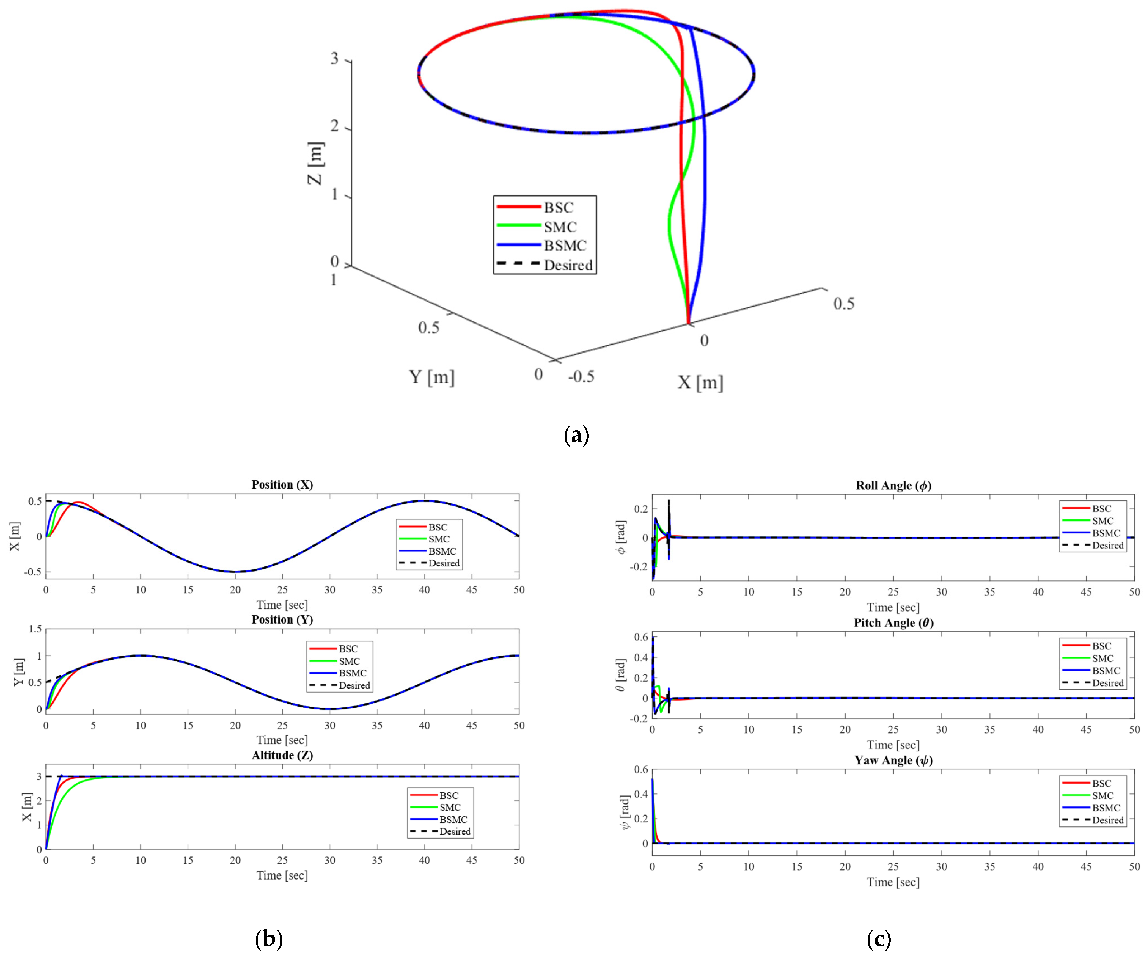 Mathematics 13 03205 g013