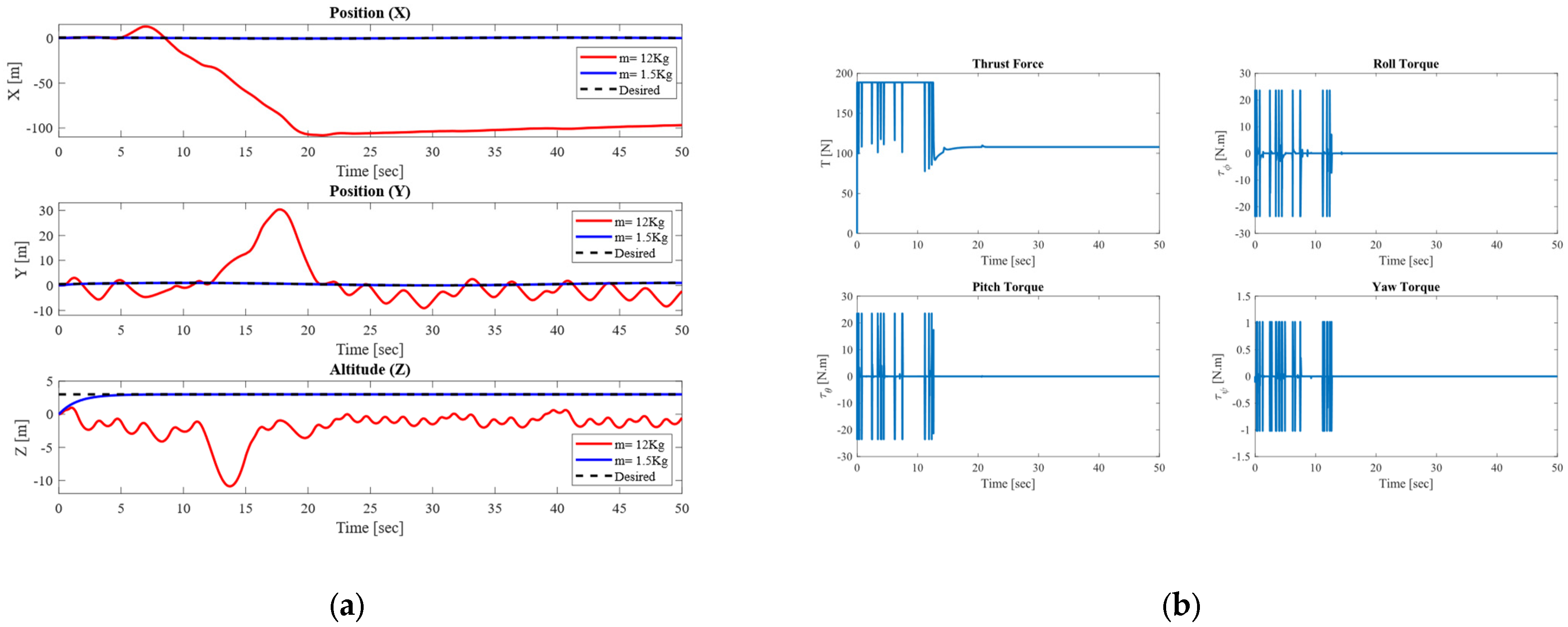 Mathematics 13 03205 g014