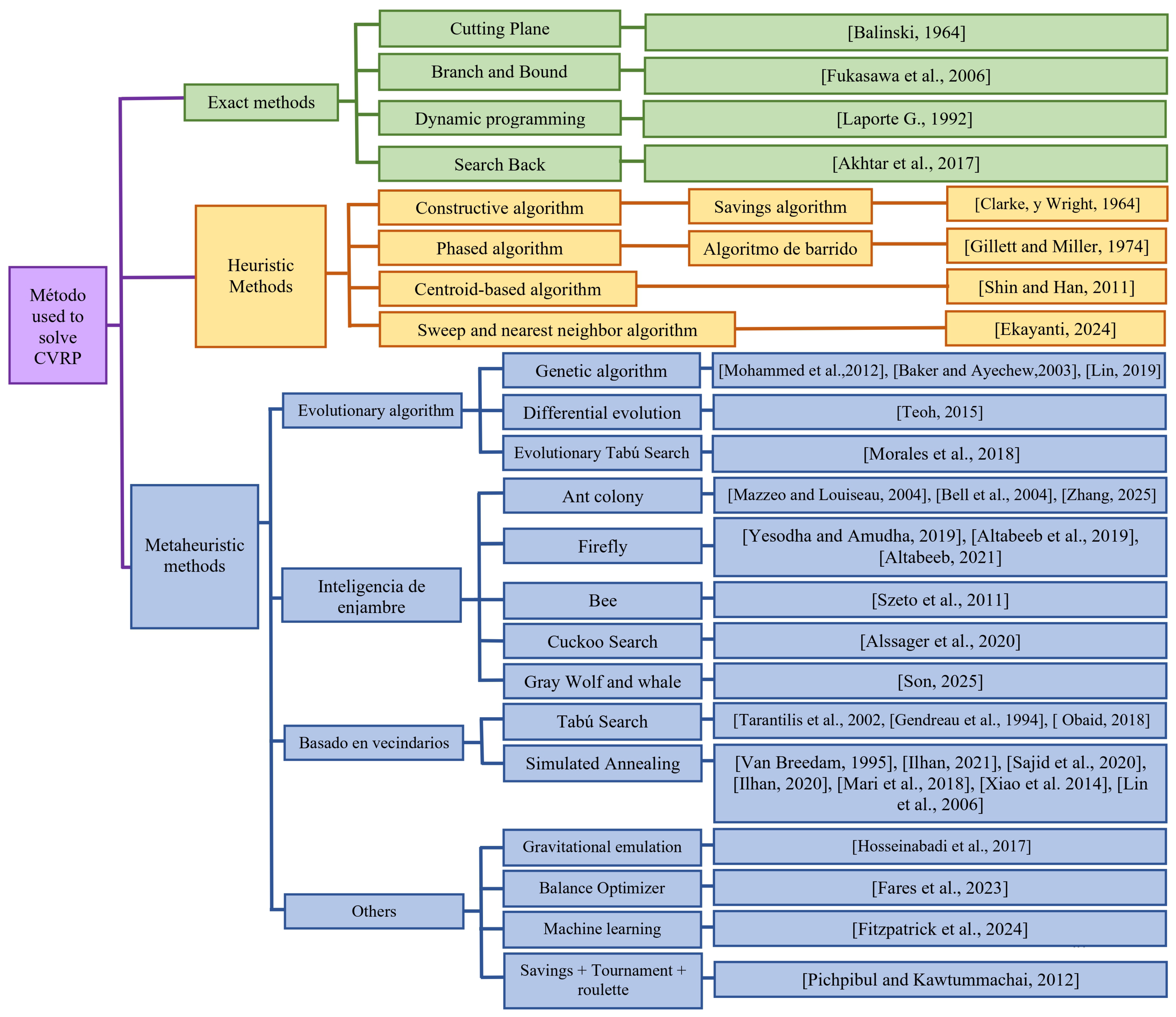 Mathematics 13 03209 g001 Mathematics 13 03209 g001