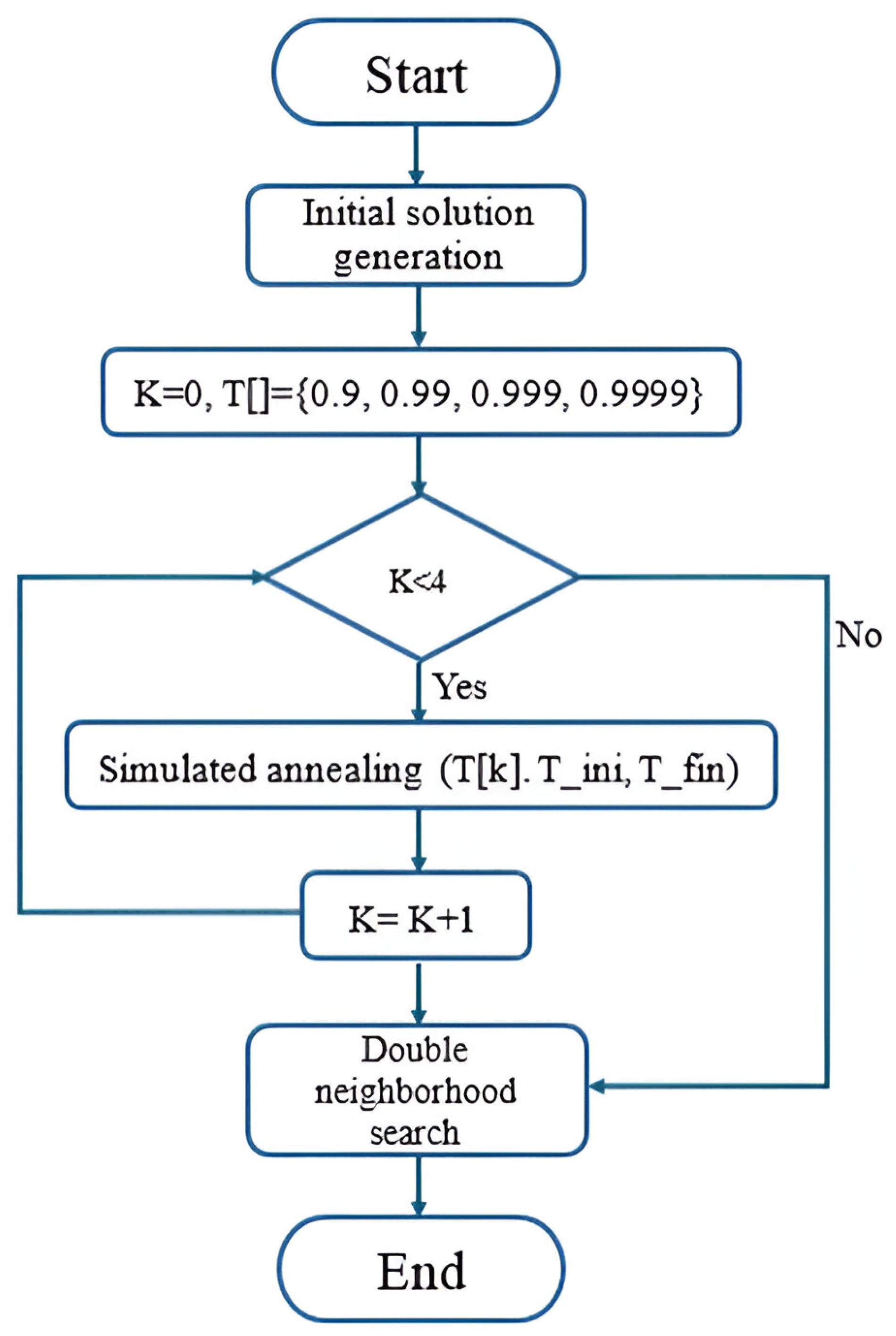 Mathematics 13 03209 g003 Mathematics 13 03209 g003