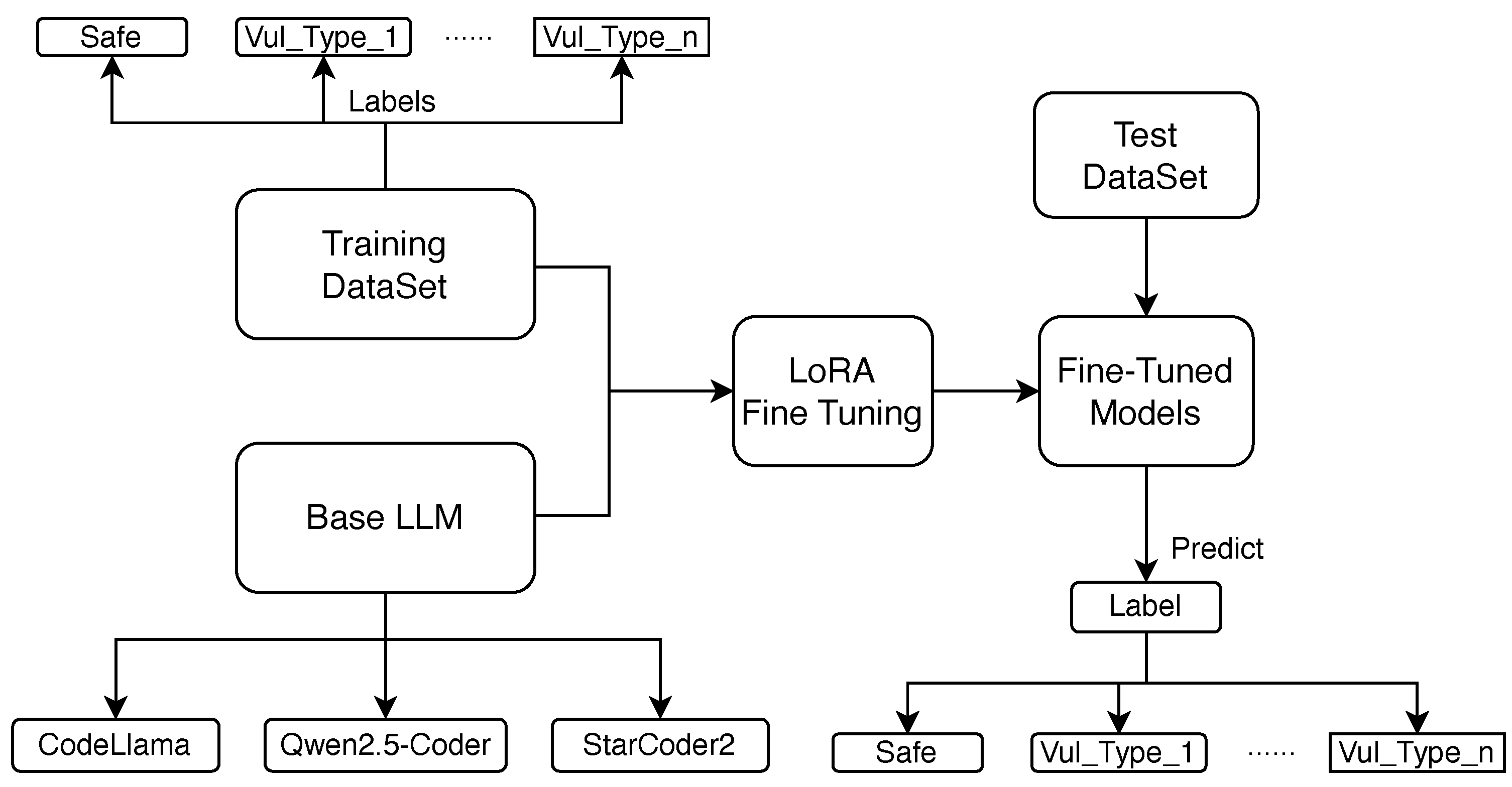 Mathematics 13 03211 g001