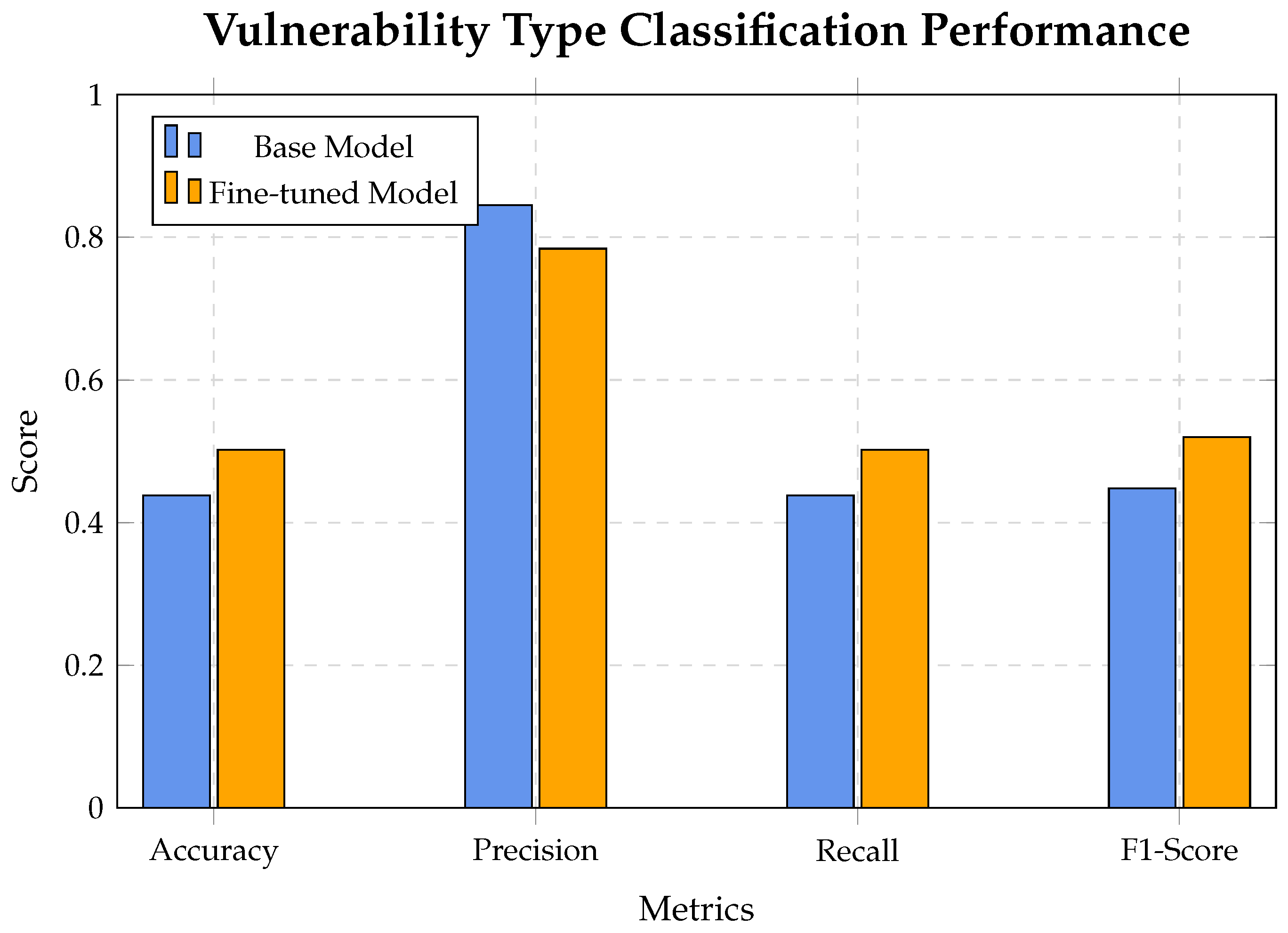 Mathematics 13 03211 g005
