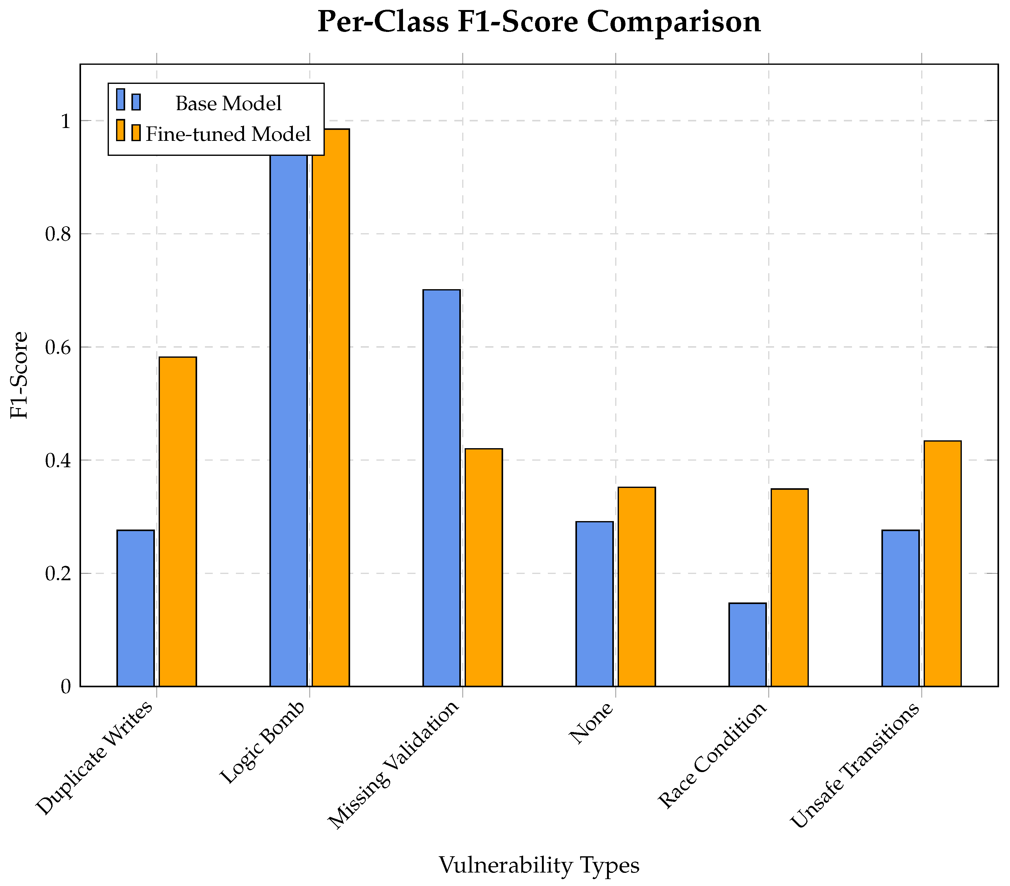 Mathematics 13 03211 g006