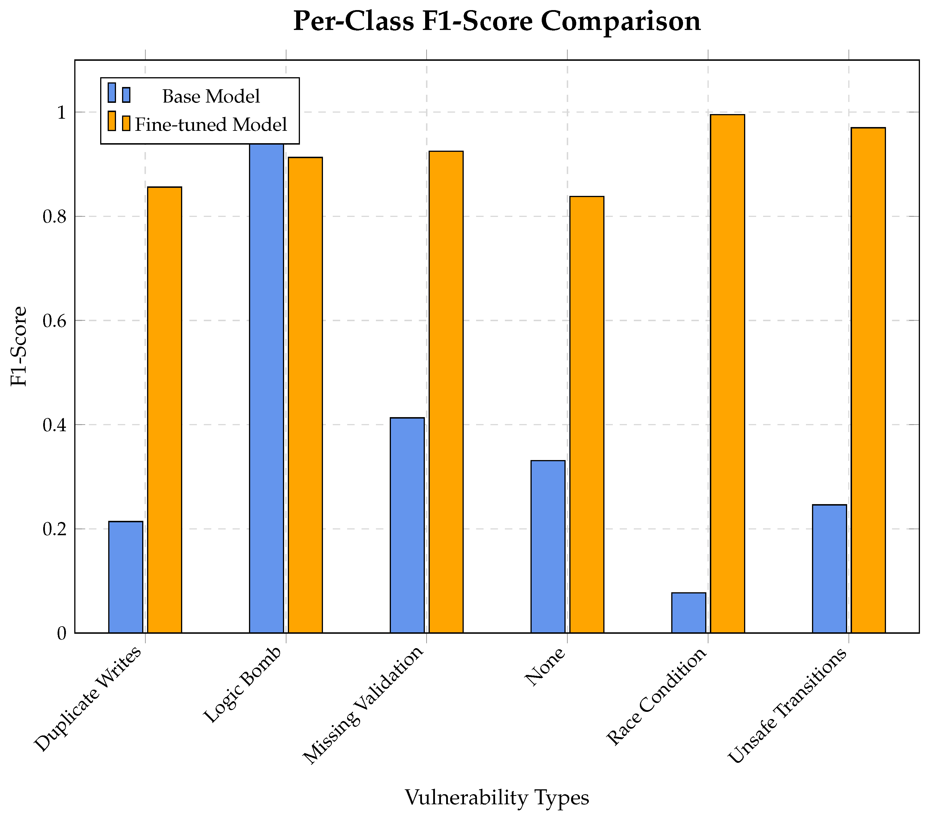 Mathematics 13 03211 g009