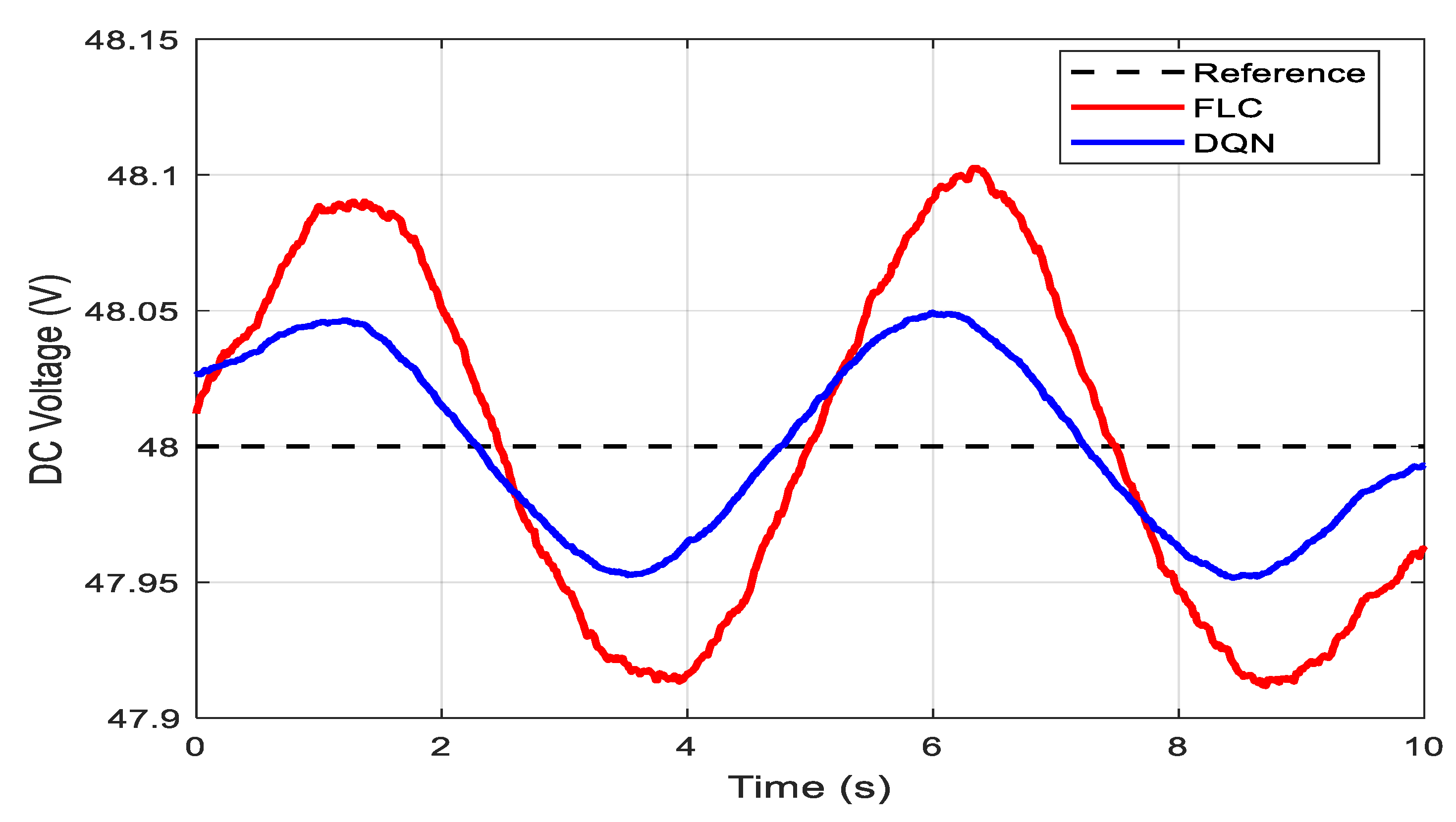 Mathematics 13 03212 g005