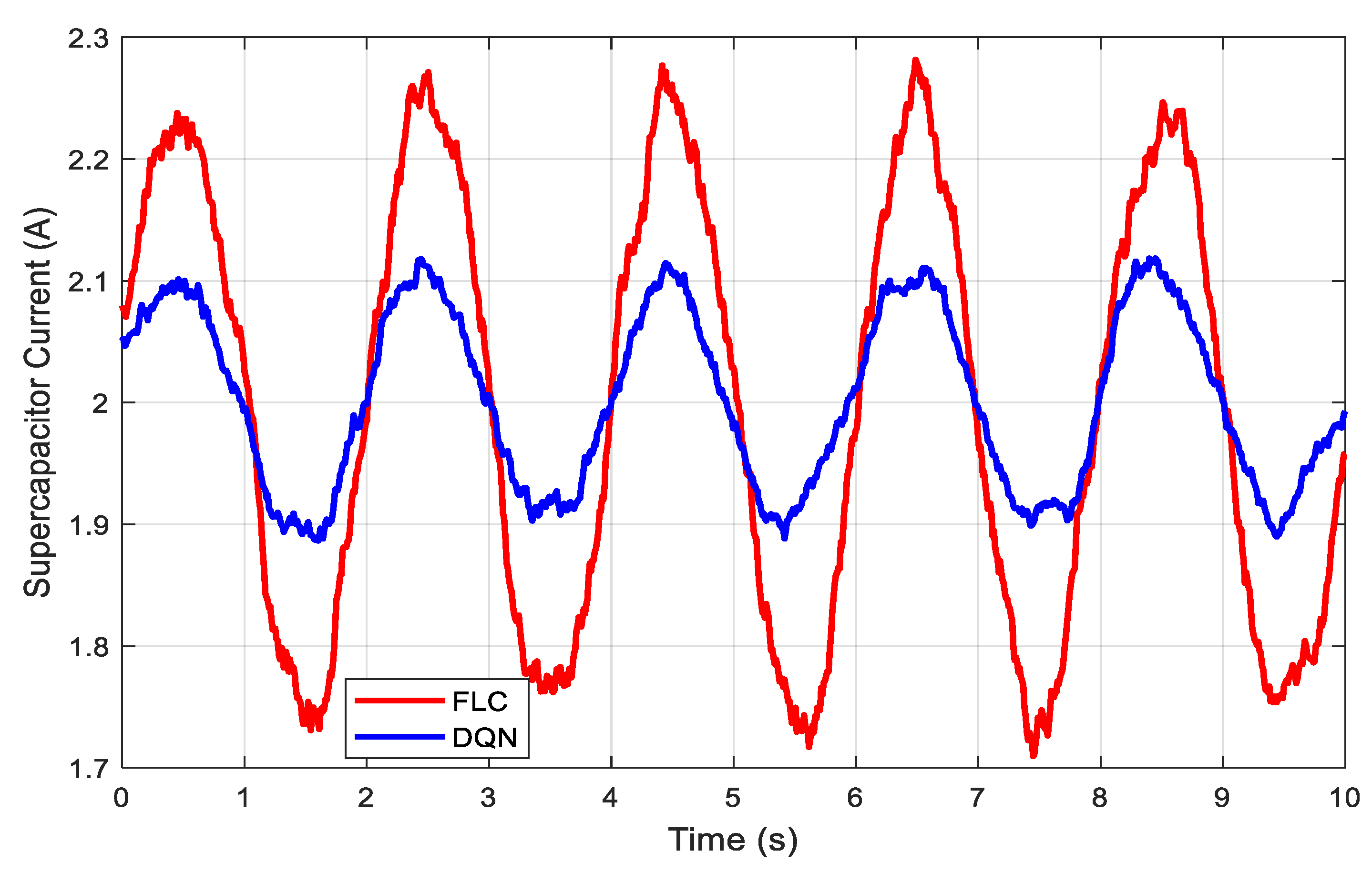 Mathematics 13 03212 g007