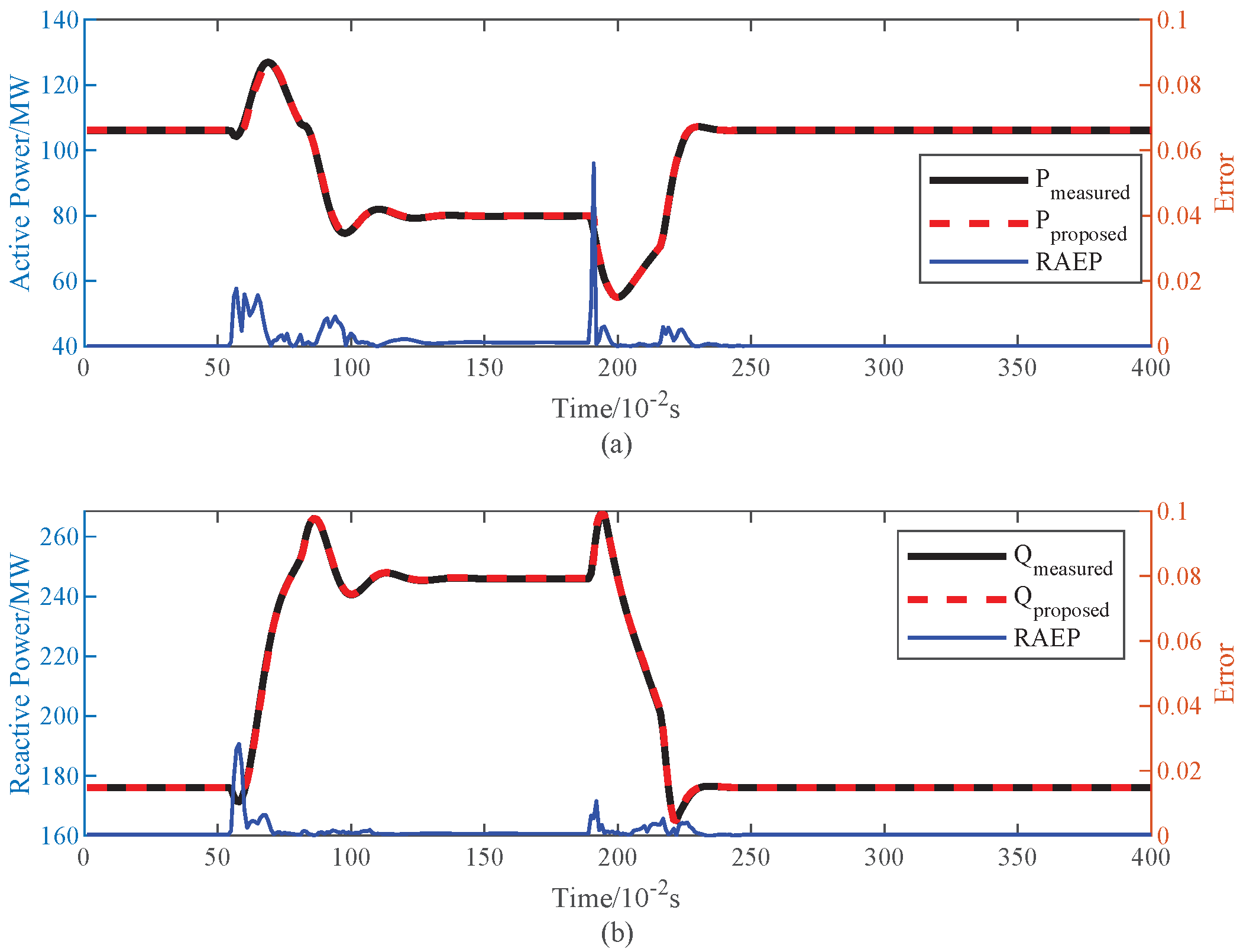 Mathematics 13 03213 g007