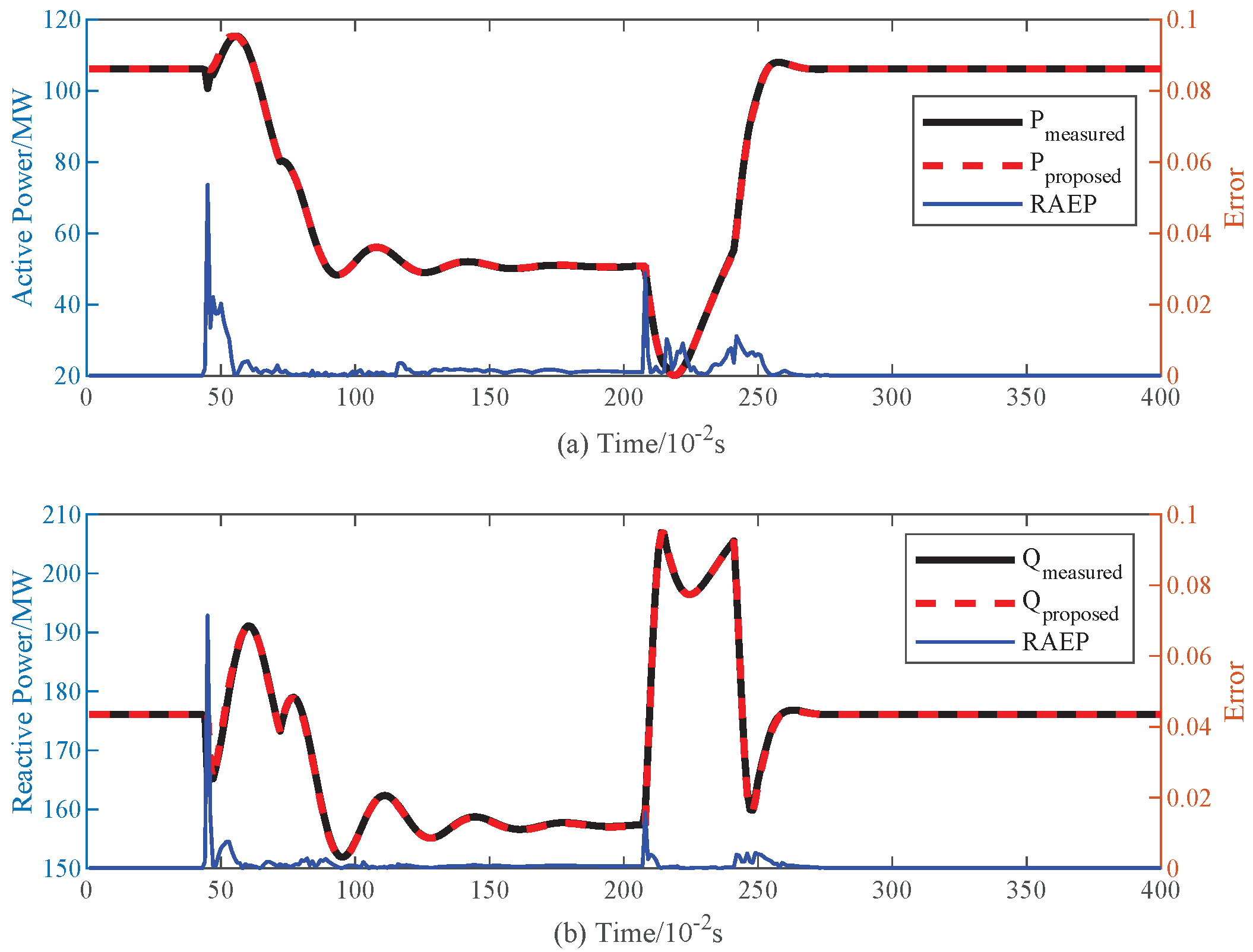 Mathematics 13 03213 g009