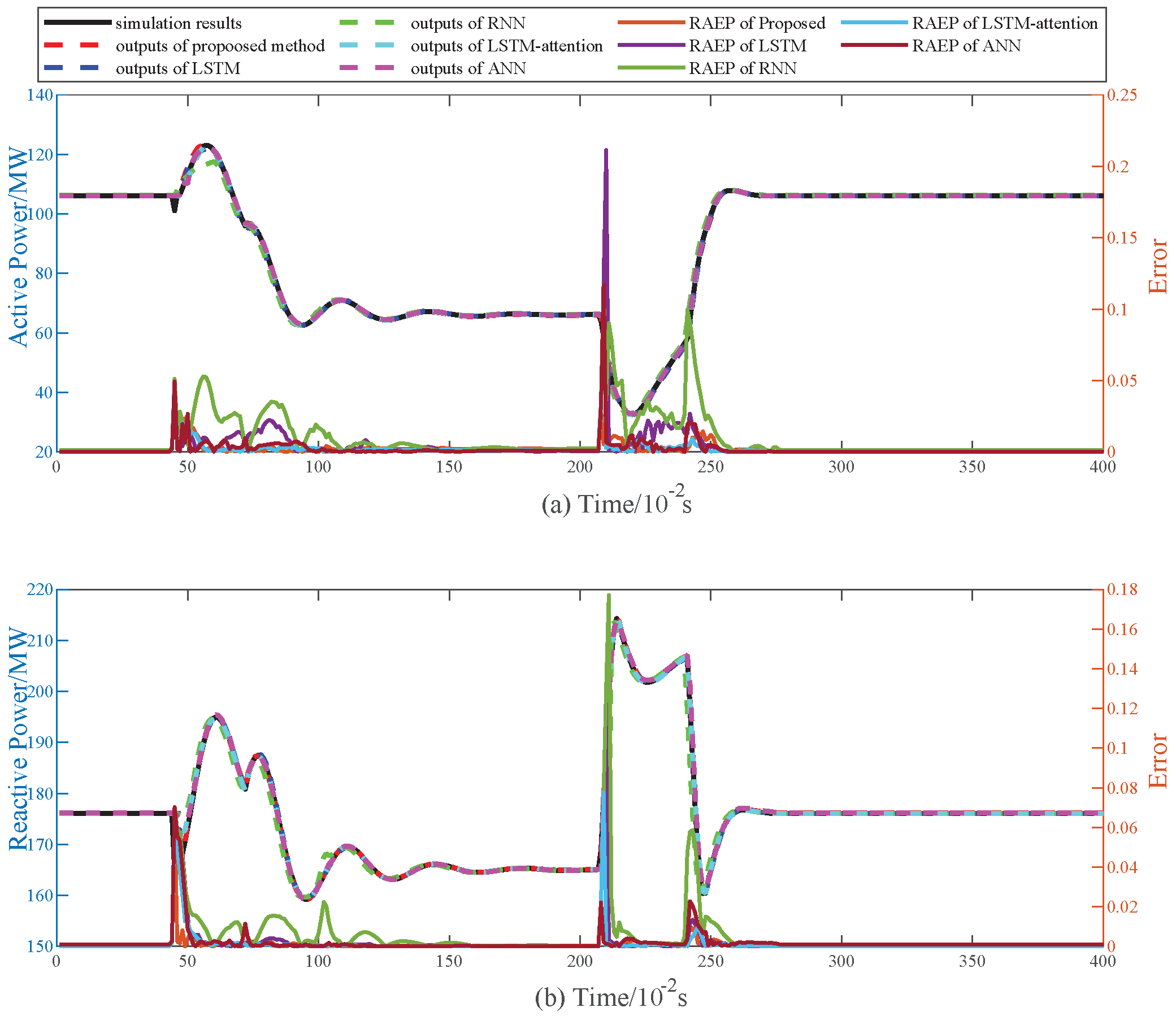 Mathematics 13 03213 g010