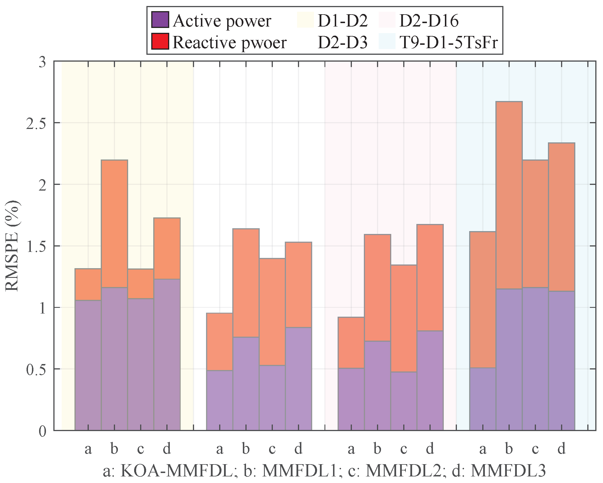 Mathematics 13 03213 g012