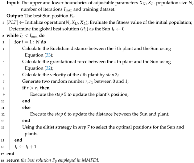 Mathematics 13 03213 i001