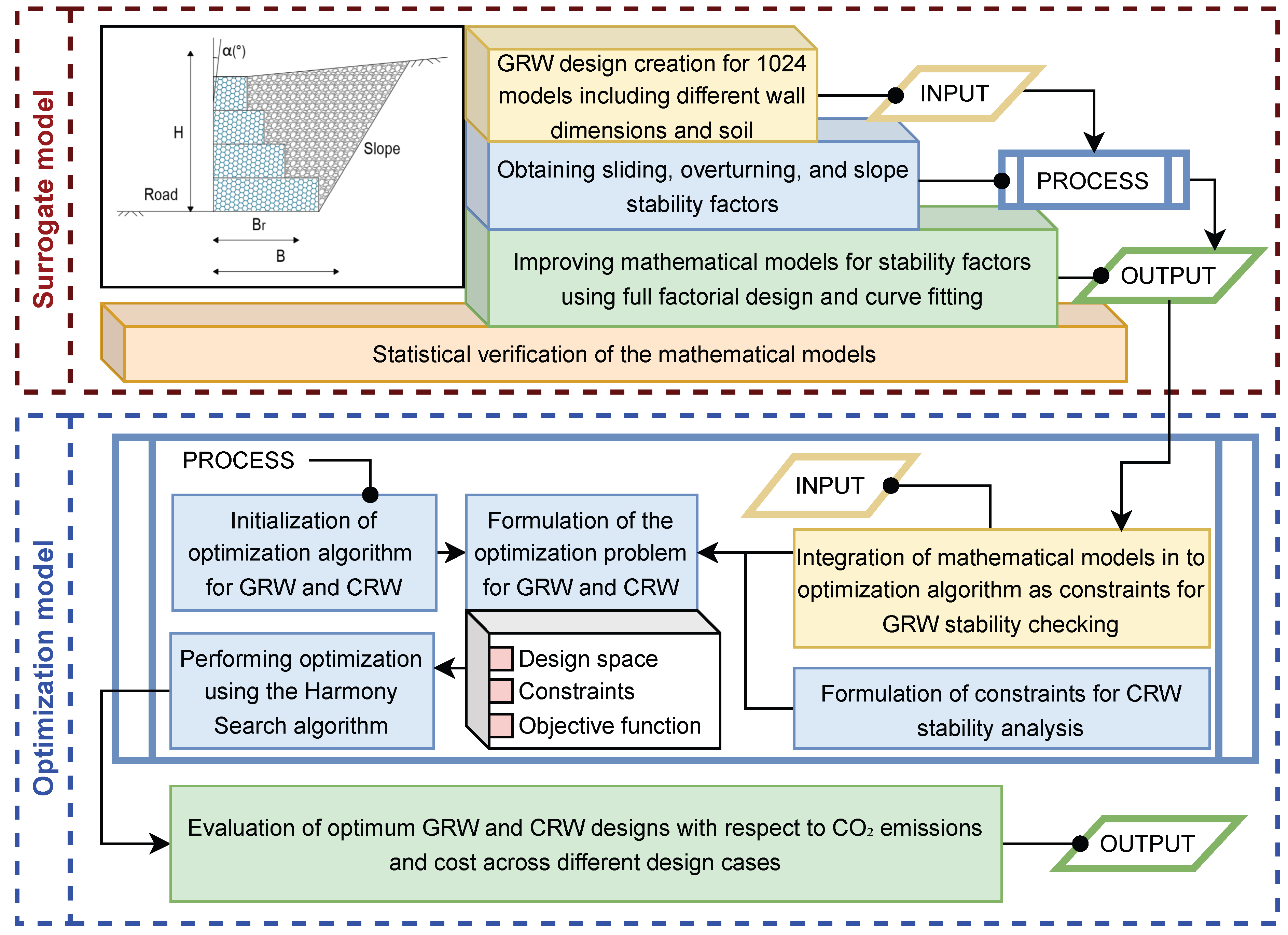 Mathematics 13 03216 g001