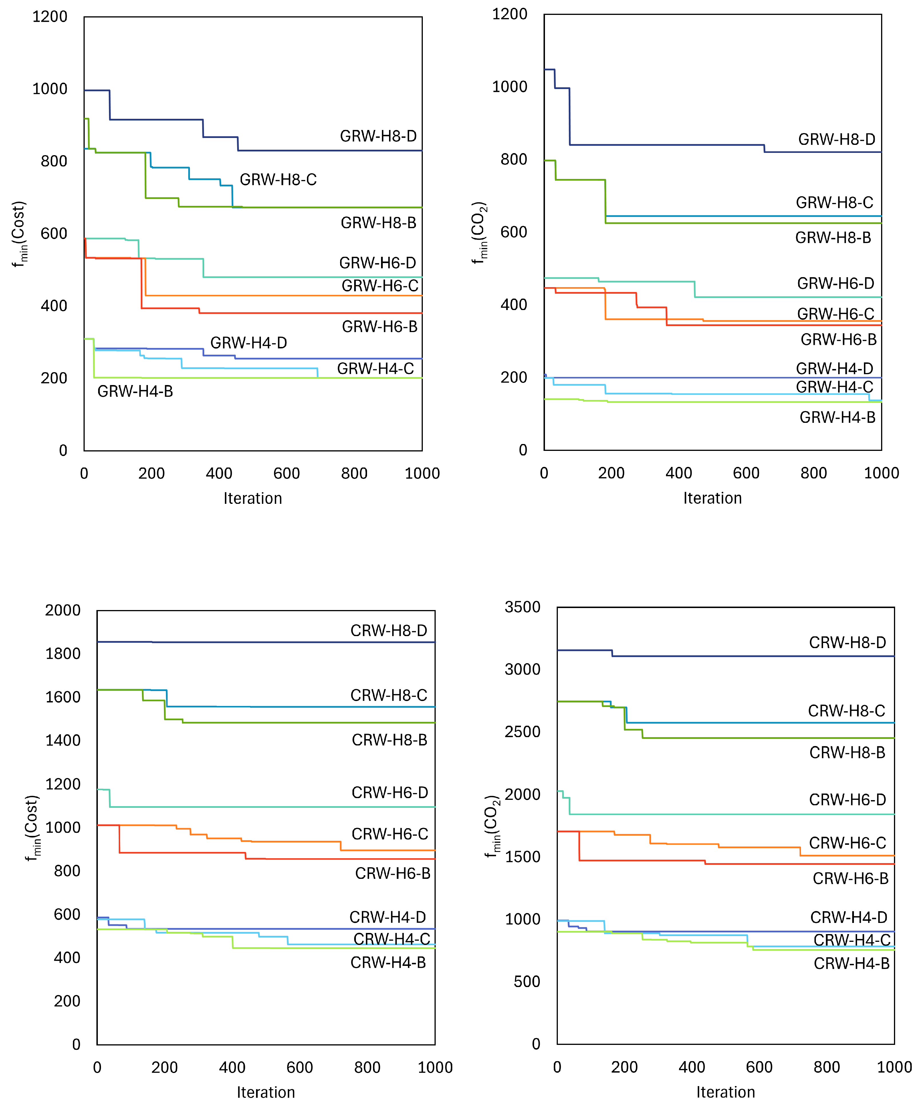 Mathematics 13 03216 g013