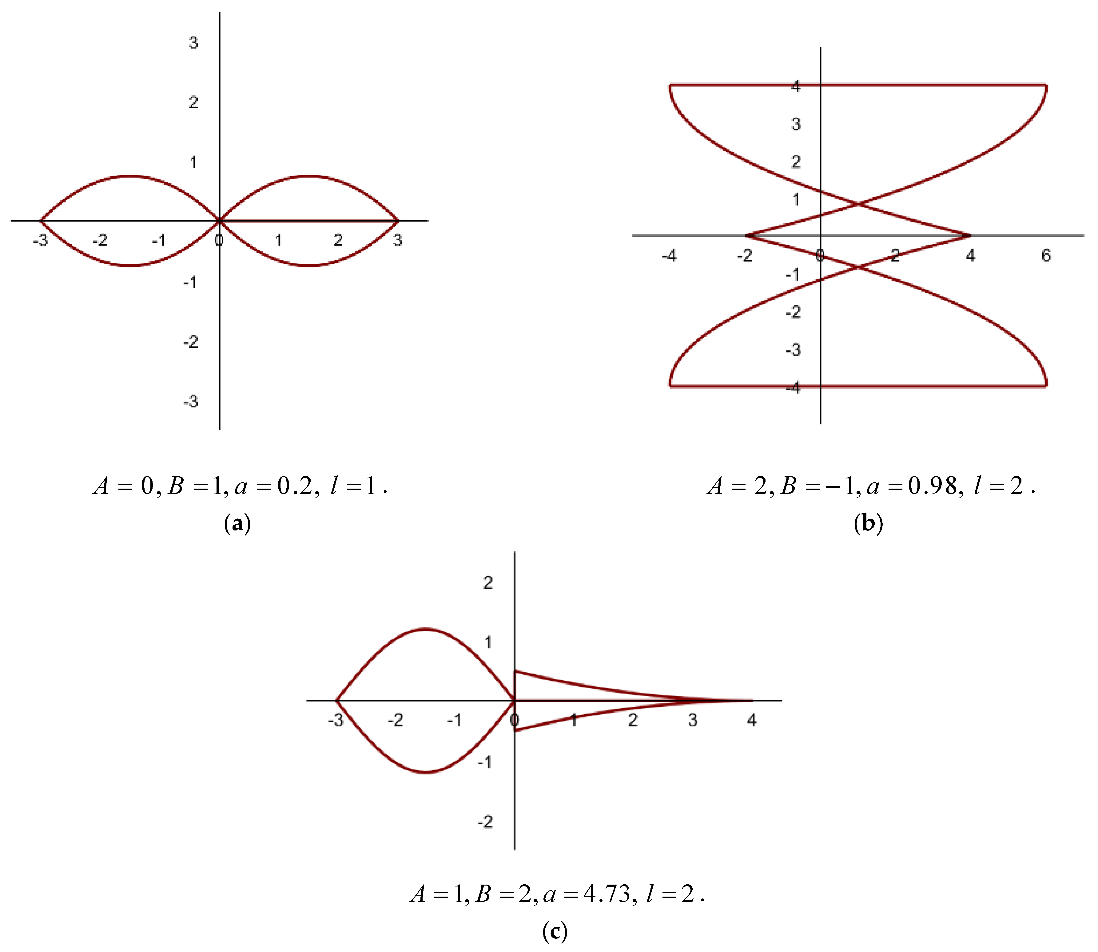 Mathematics 13 03218 g002 Mathematics 13 03218 g002