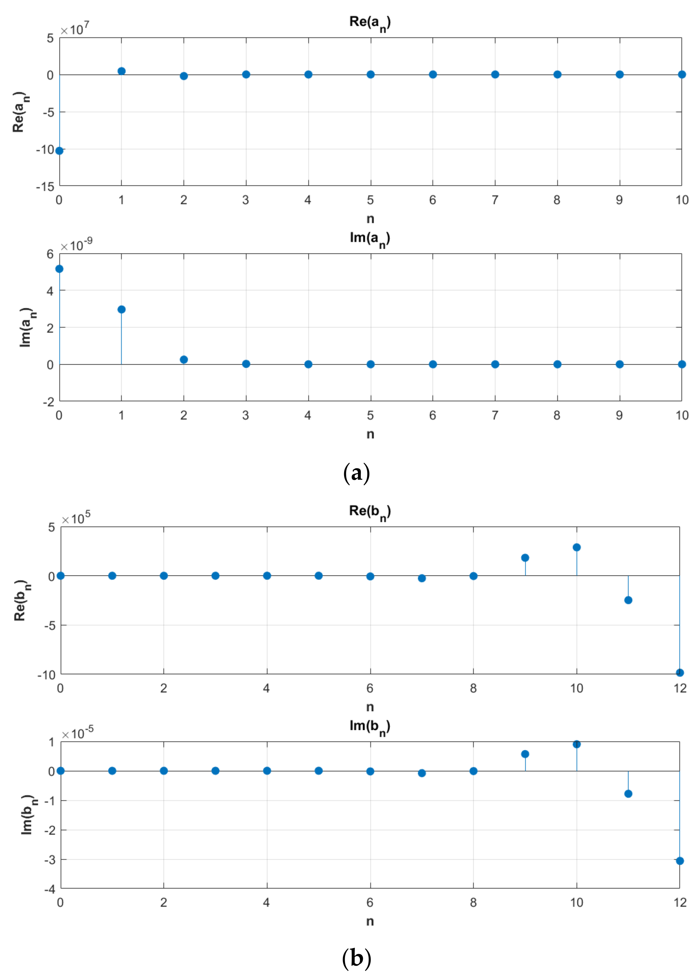 Mathematics 13 03218 g005 Mathematics 13 03218 g005