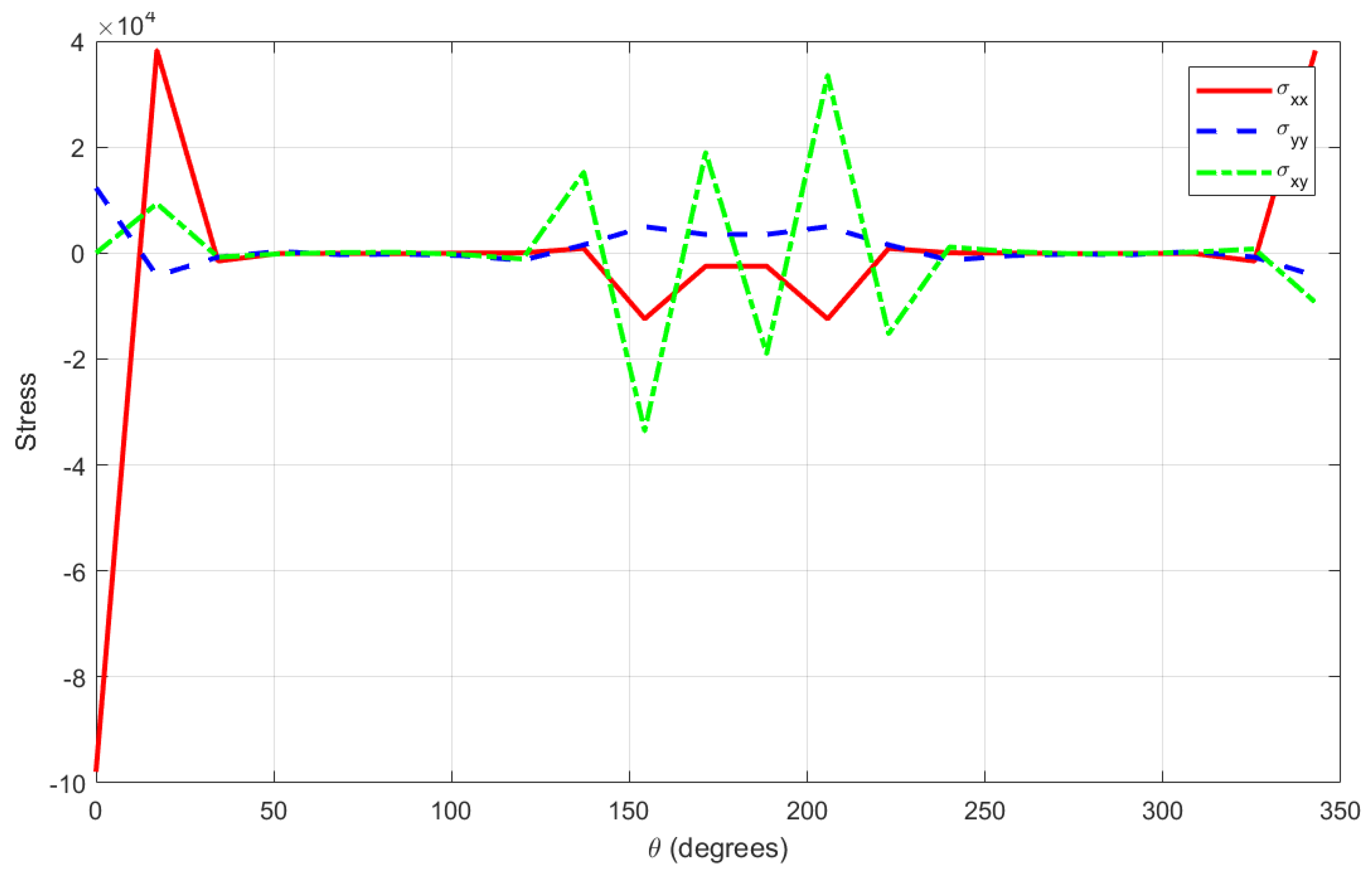 Mathematics 13 03218 g007 Mathematics 13 03218 g007