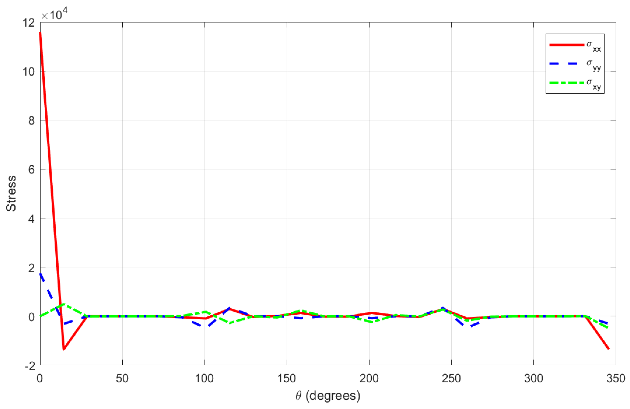Mathematics 13 03218 g008 Mathematics 13 03218 g008