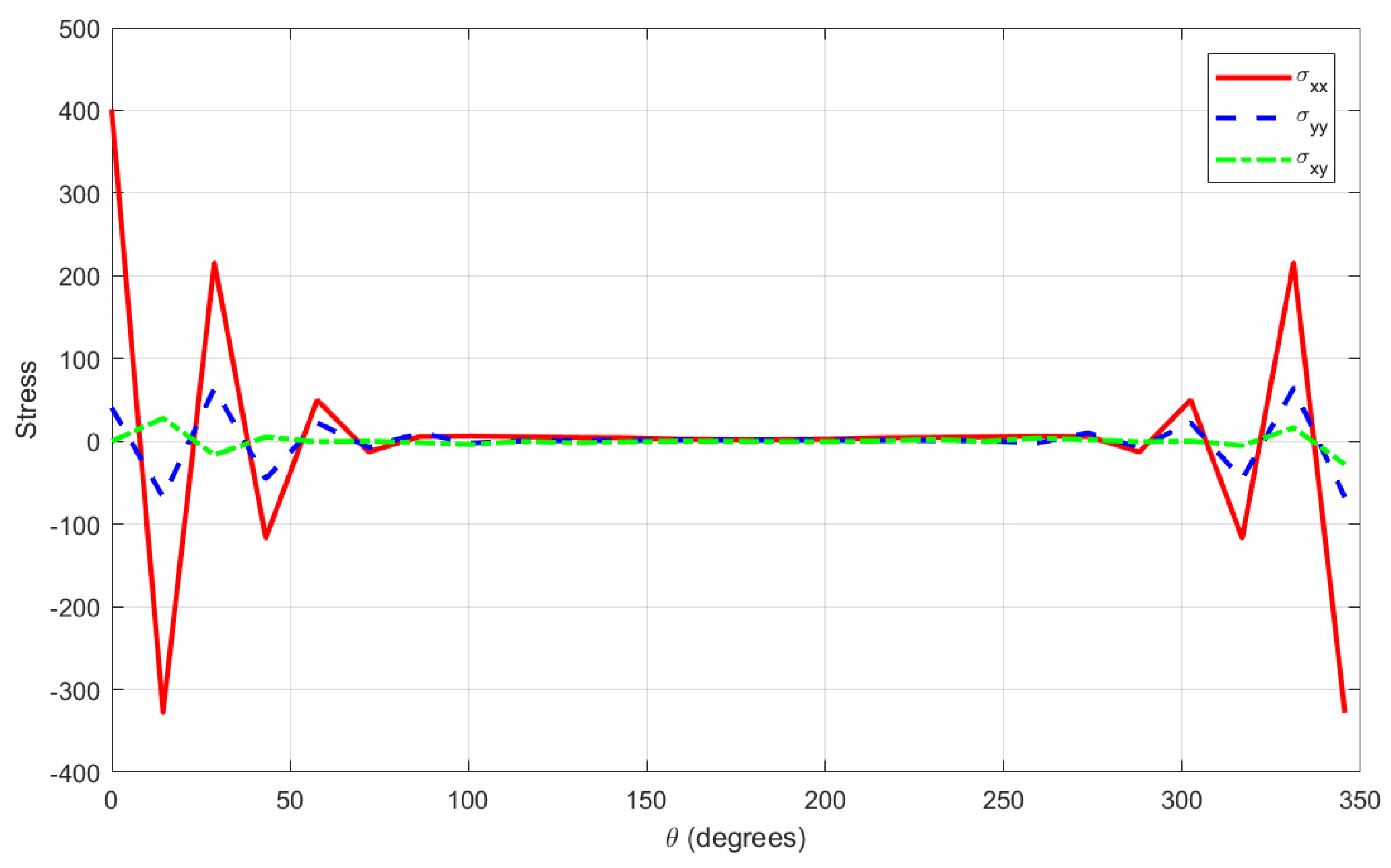 Mathematics 13 03218 g009 Mathematics 13 03218 g009