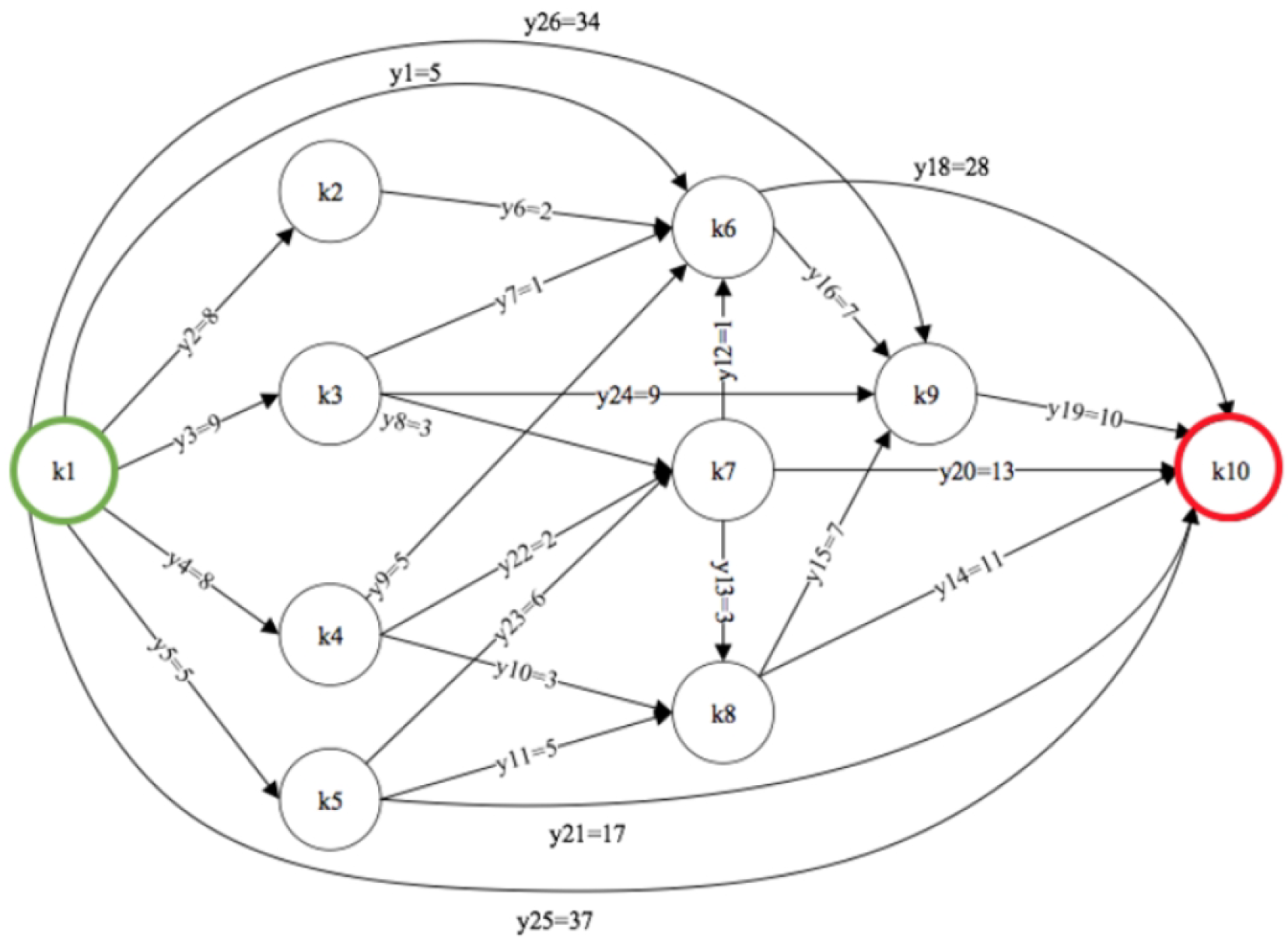 Mathematics 13 03219 g001